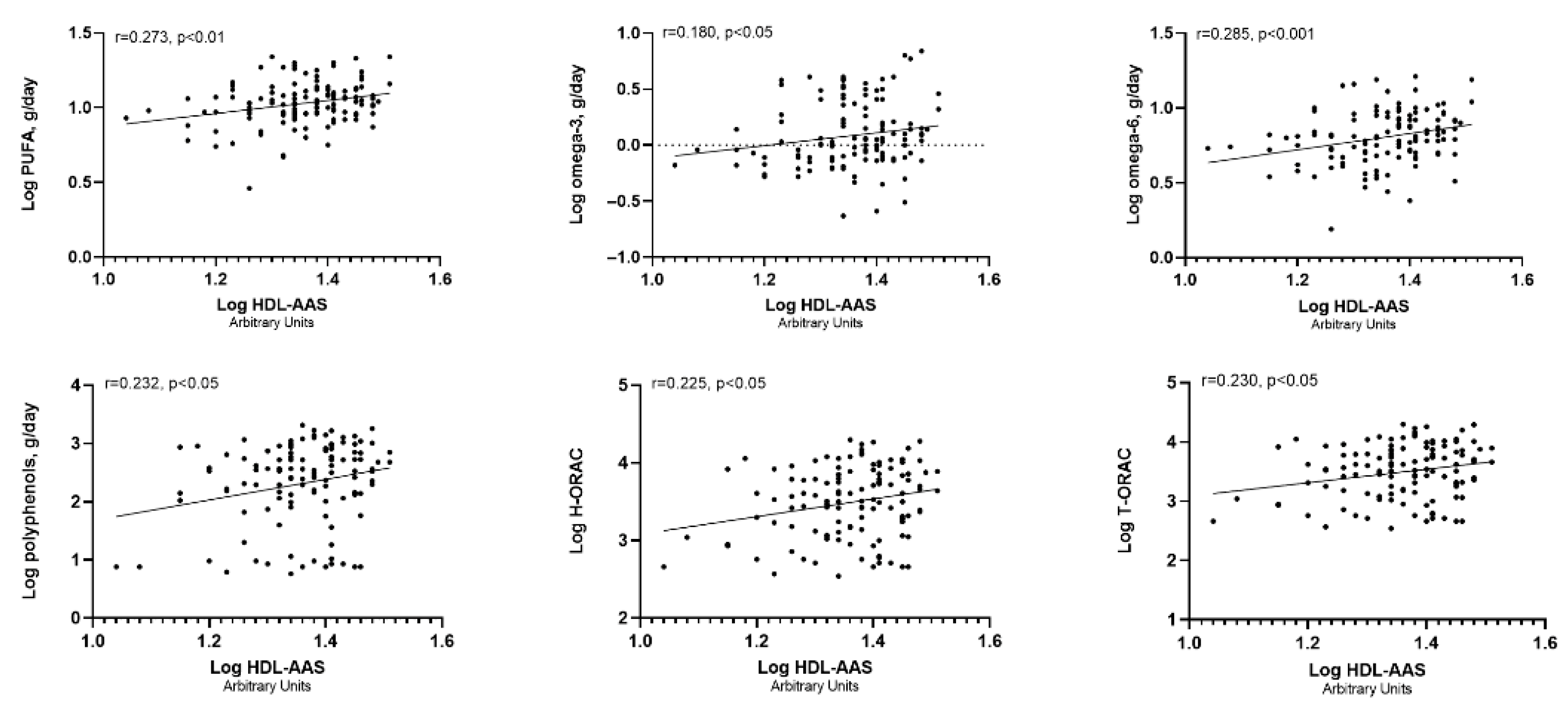 Antioxidants 14 01221 g001