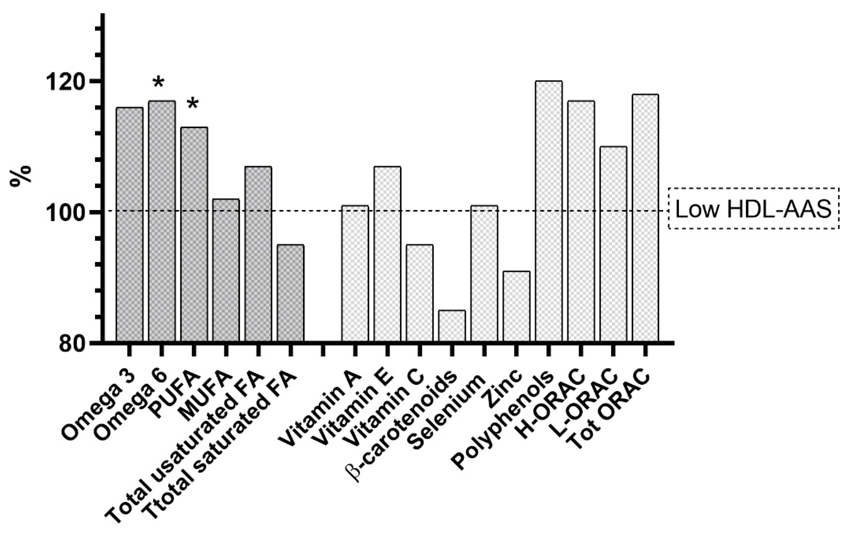 Antioxidants 14 01221 g002