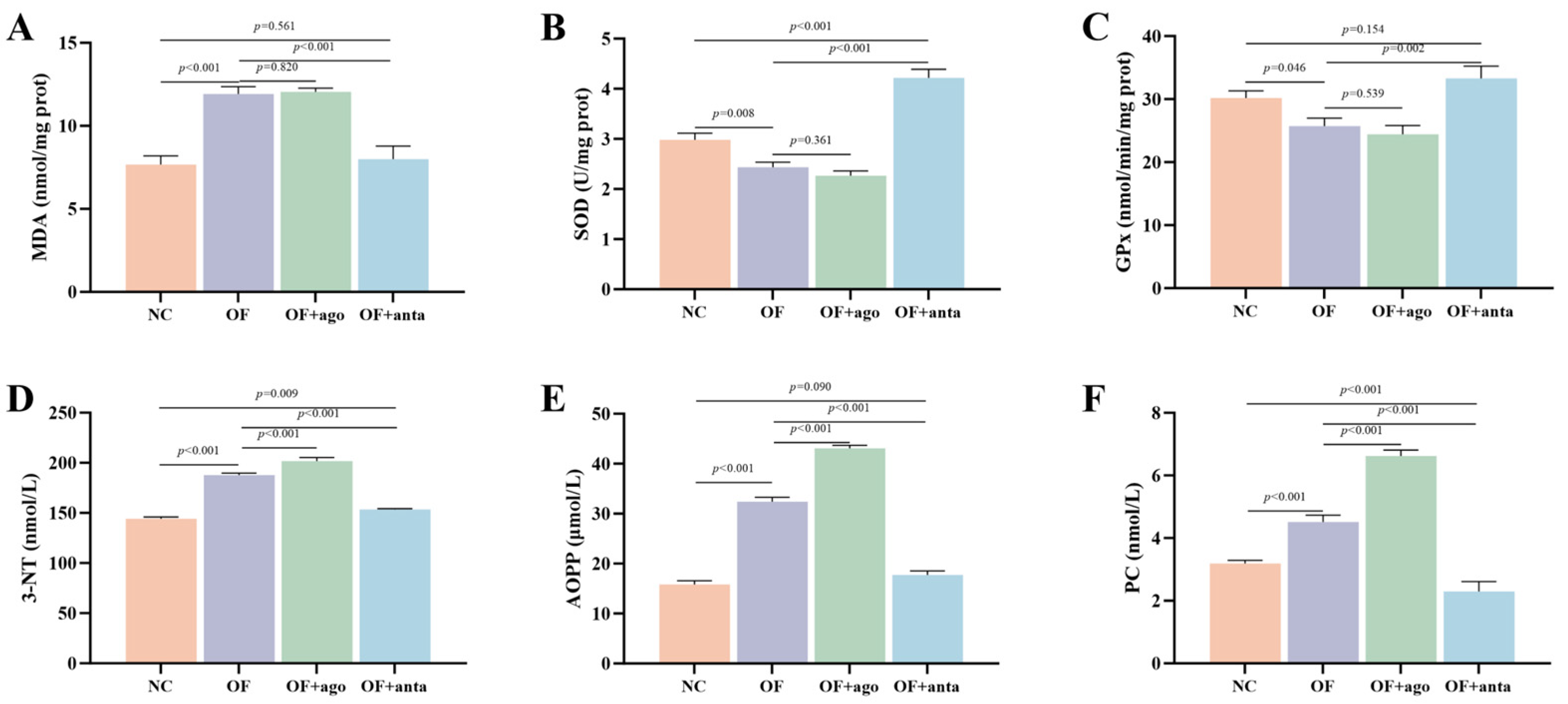 Antioxidants 14 01223 g004