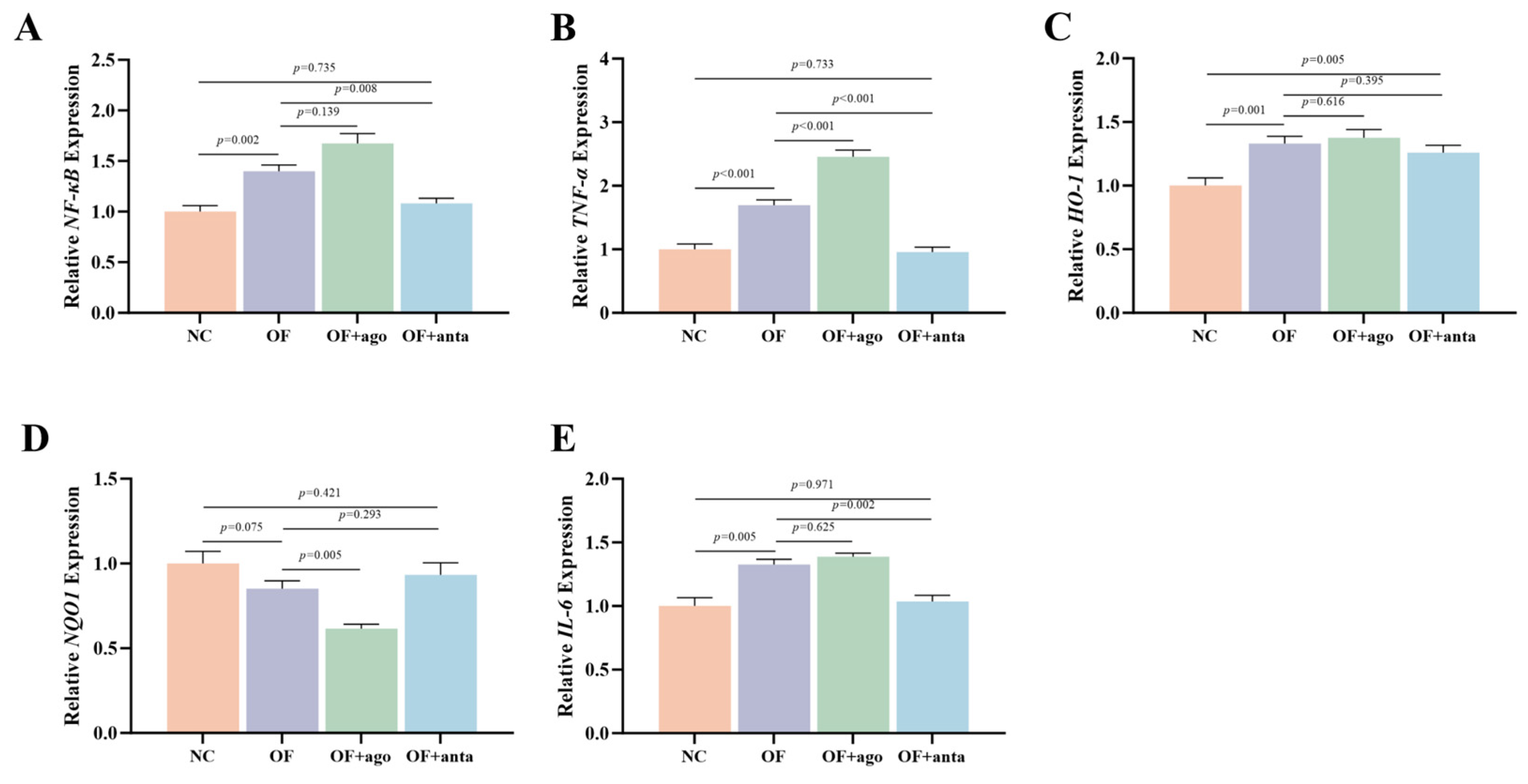 Antioxidants 14 01223 g005