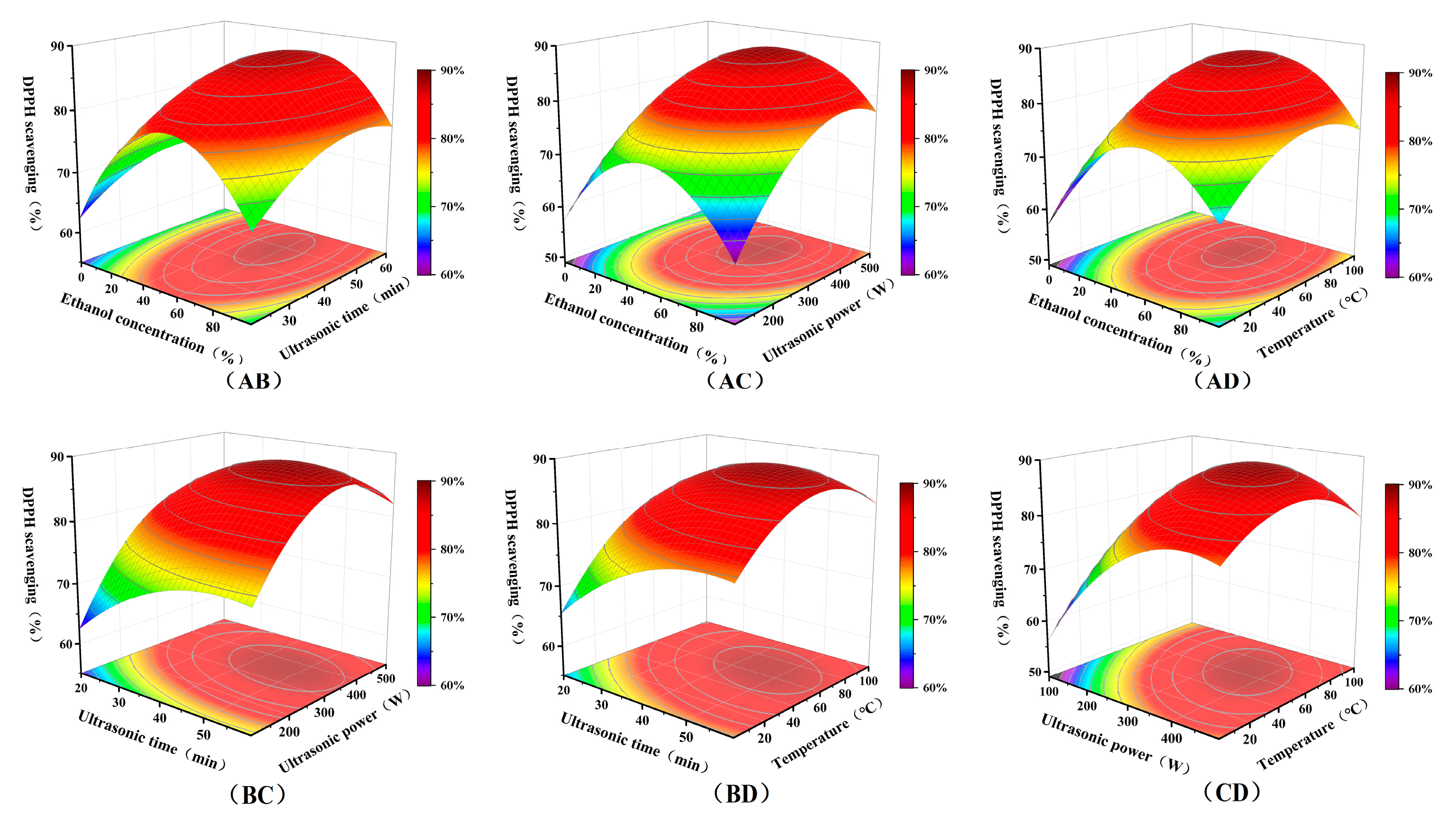 Antioxidants 14 01225 g005
