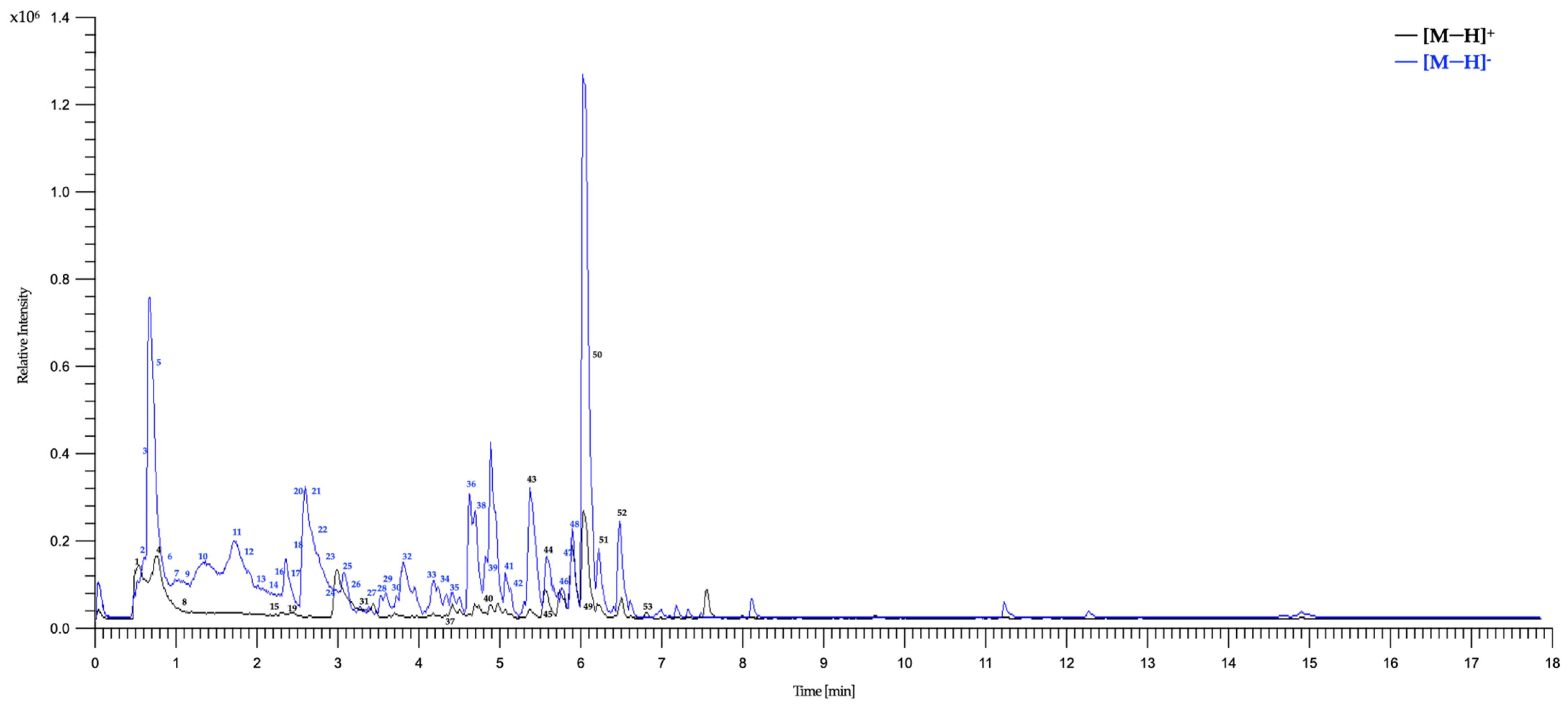 Antioxidants 14 01226 g005