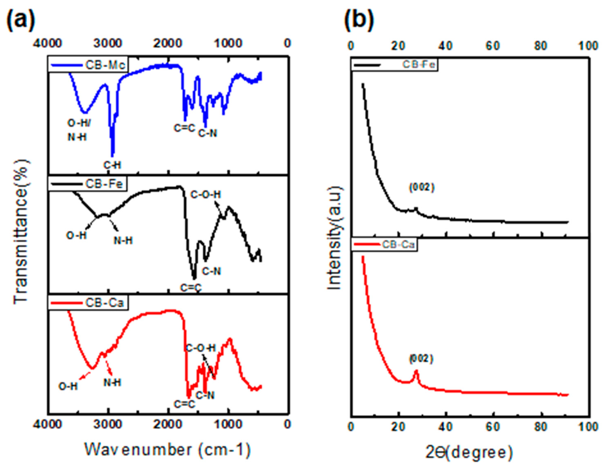 Antioxidants 14 01227 g002 Antioxidants 14 01227 g002