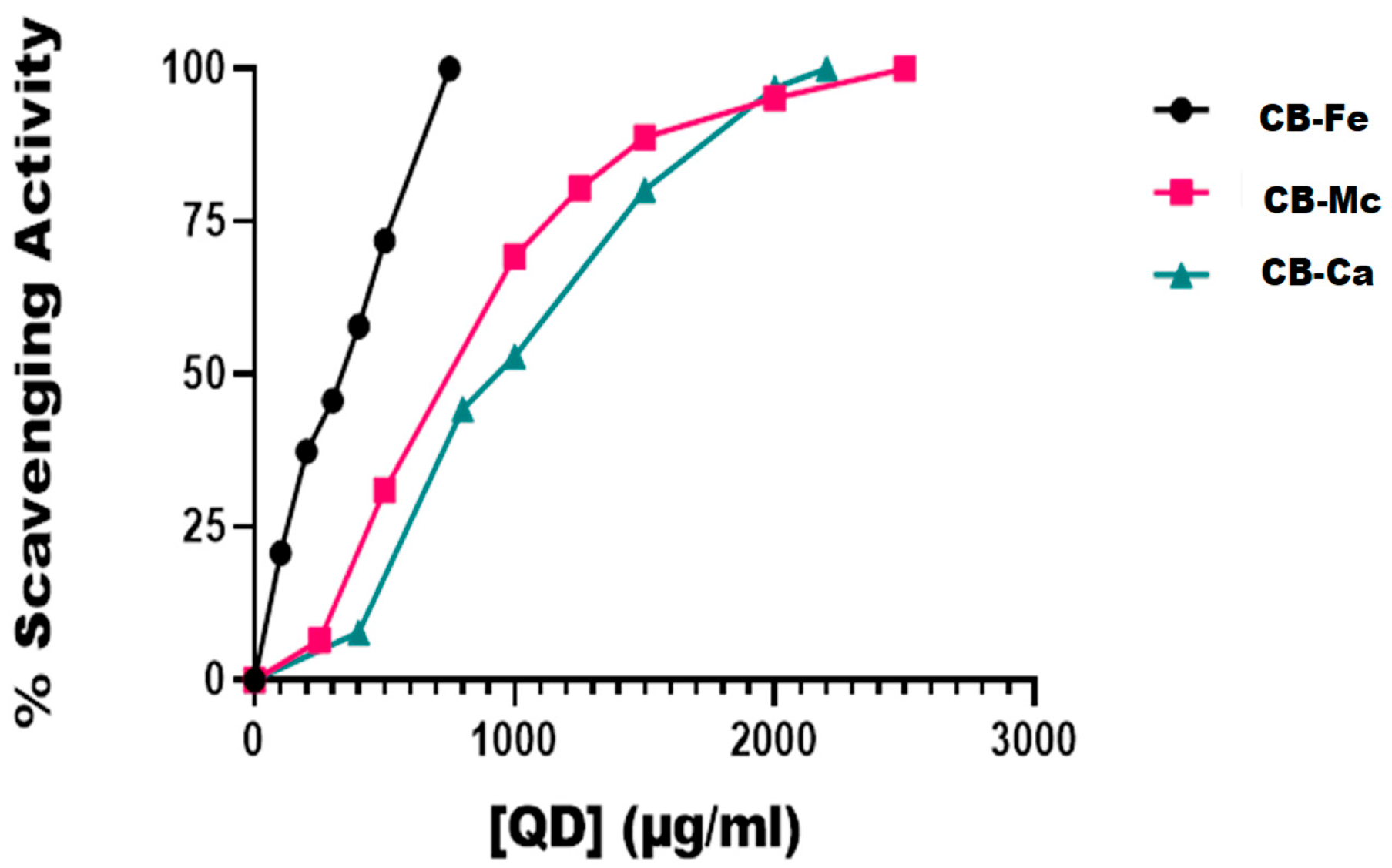 Antioxidants 14 01227 g004 Antioxidants 14 01227 g004