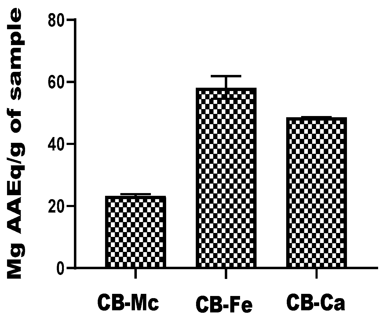 Antioxidants 14 01227 g005 Antioxidants 14 01227 g005