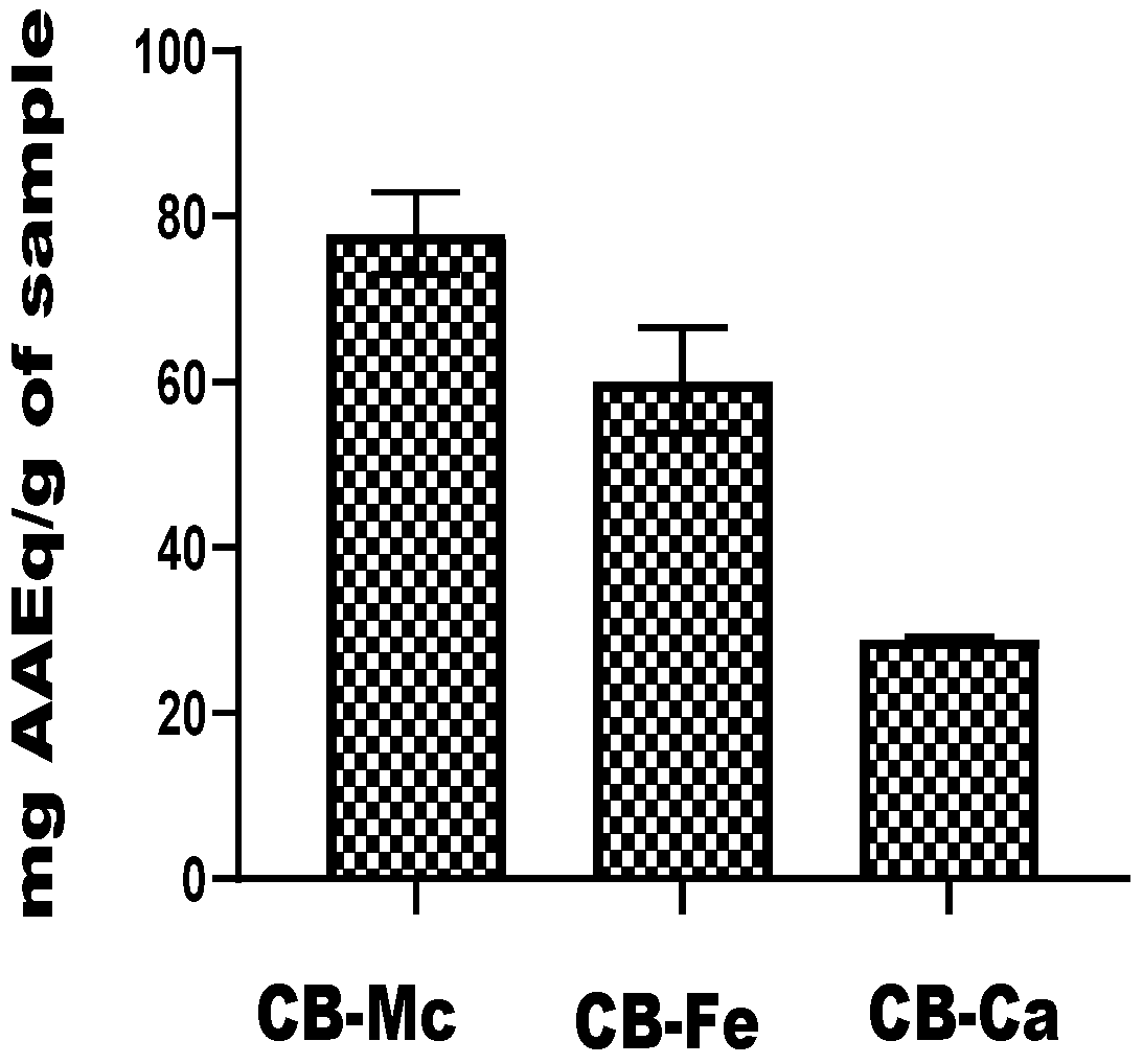 Antioxidants 14 01227 g006 Antioxidants 14 01227 g006