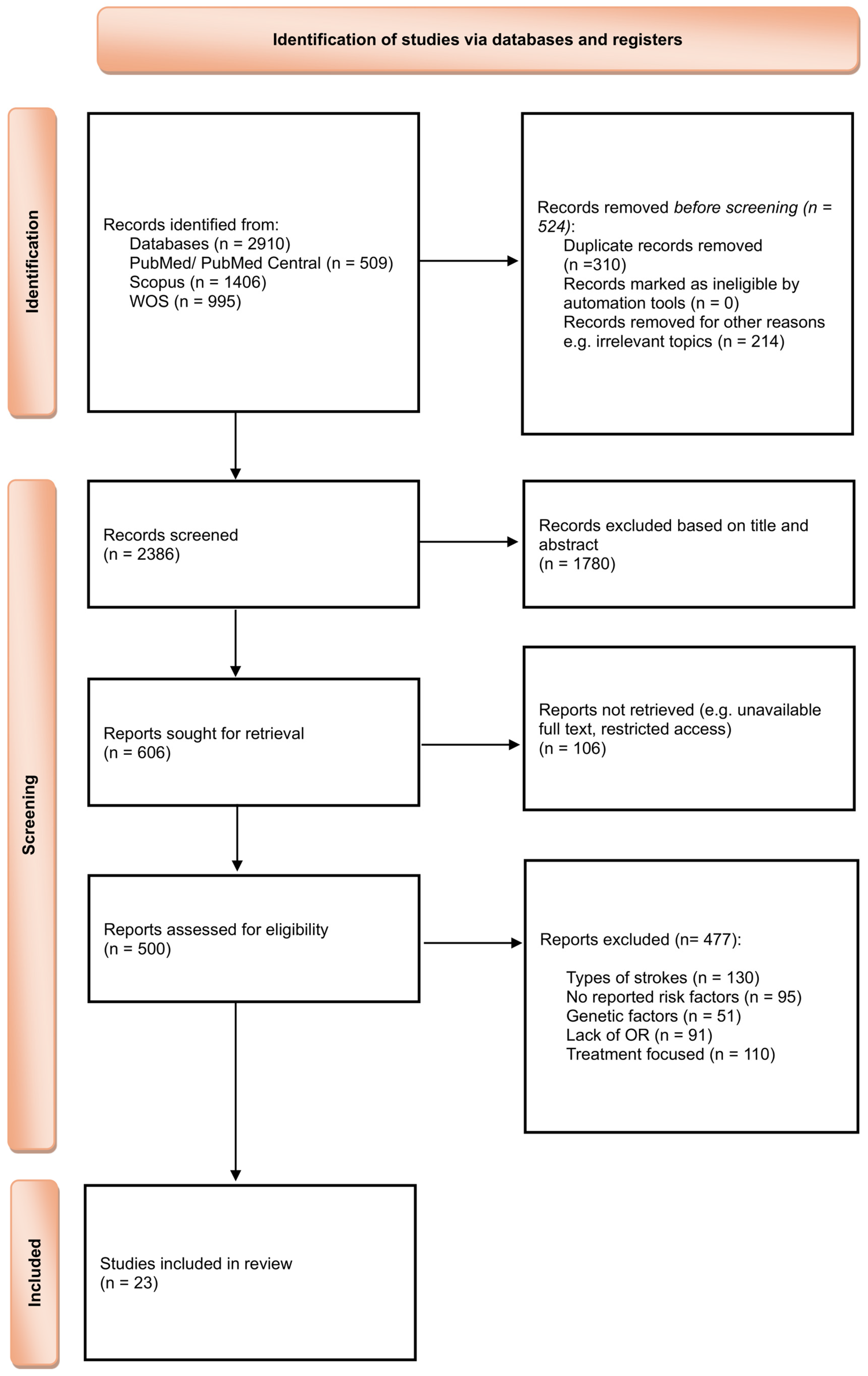 Antioxidants 14 01229 g001