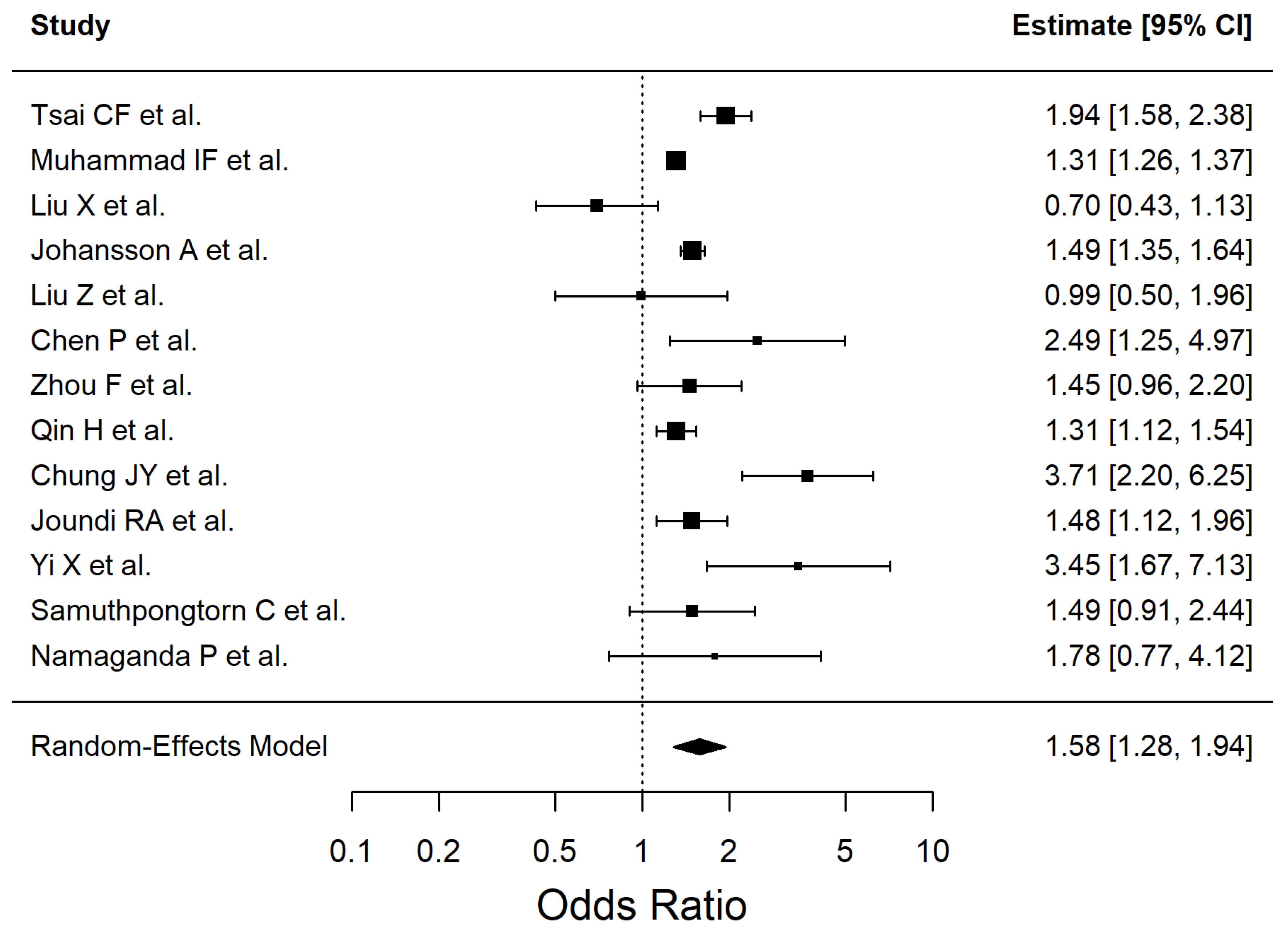Antioxidants 14 01229 g002