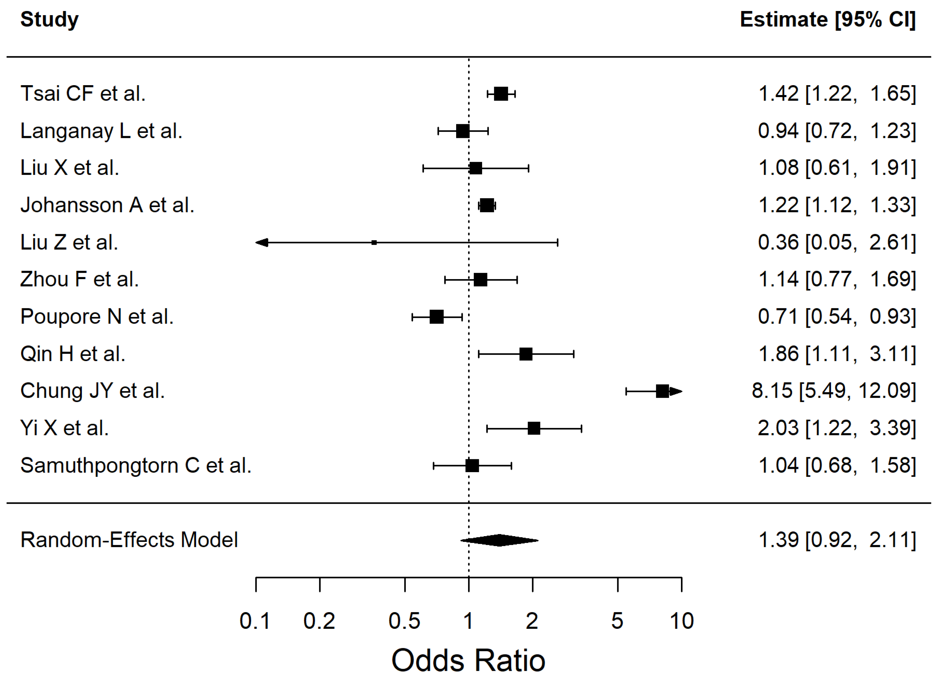Antioxidants 14 01229 g003