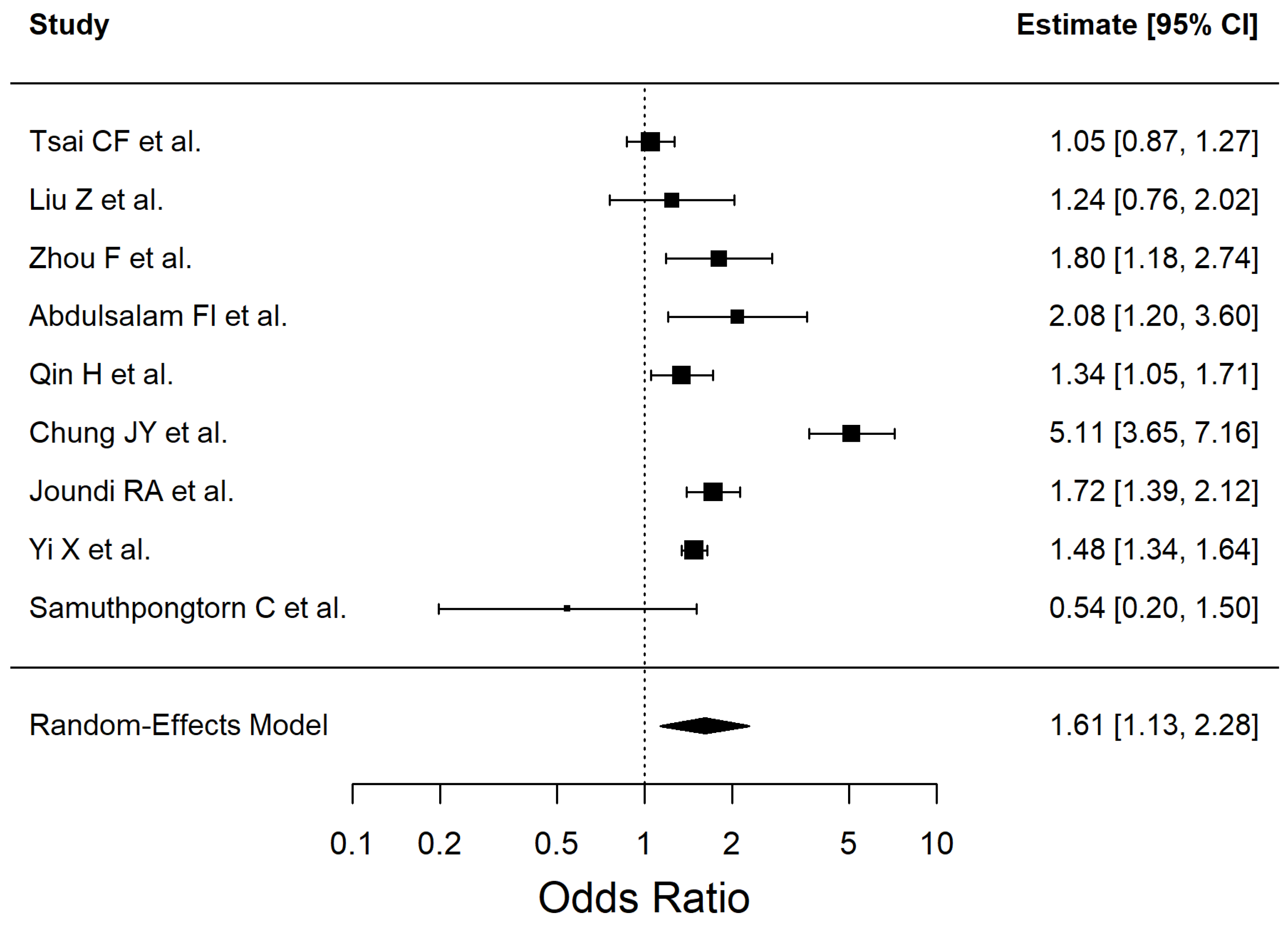 Antioxidants 14 01229 g004