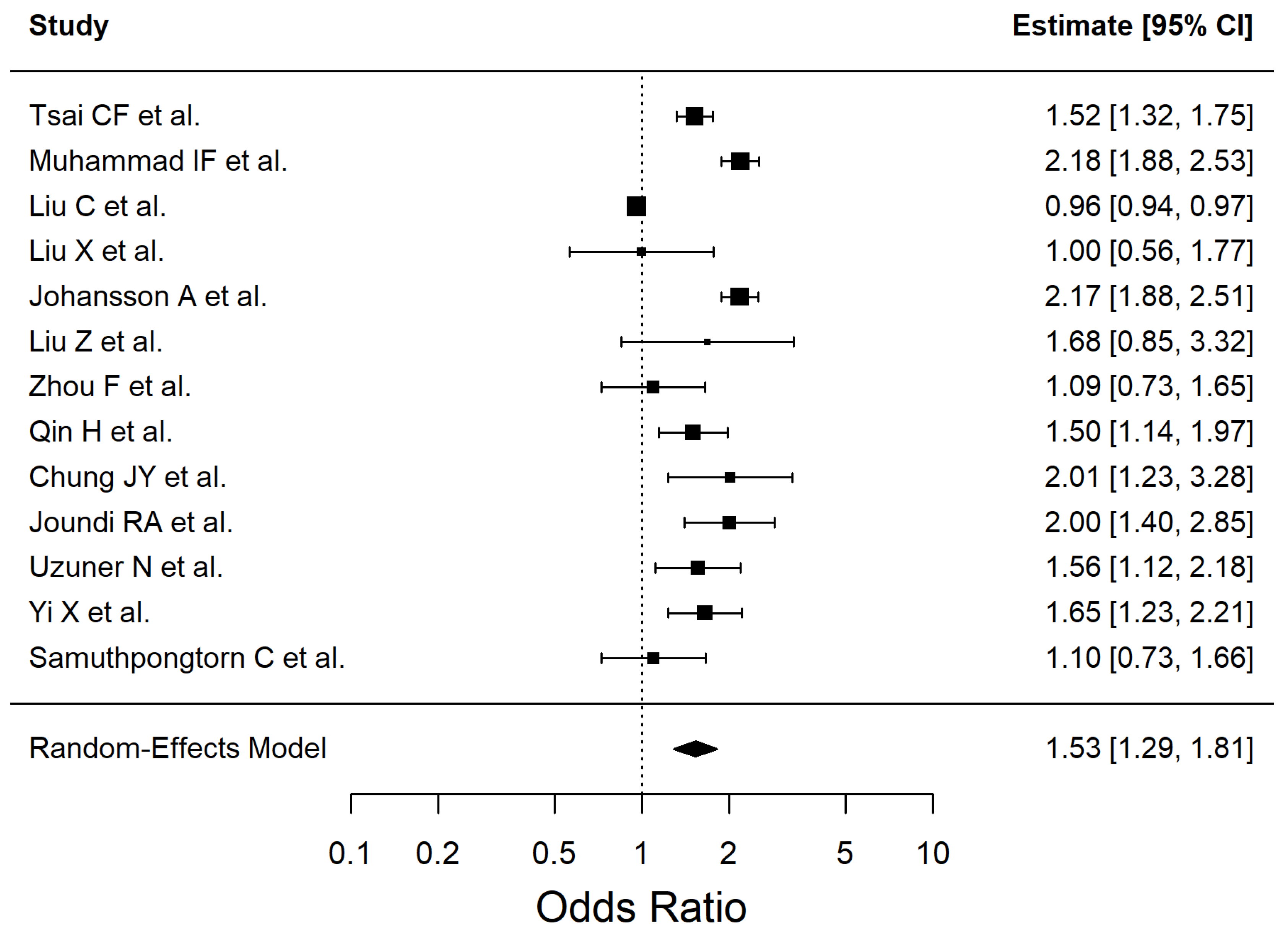 Antioxidants 14 01229 g005