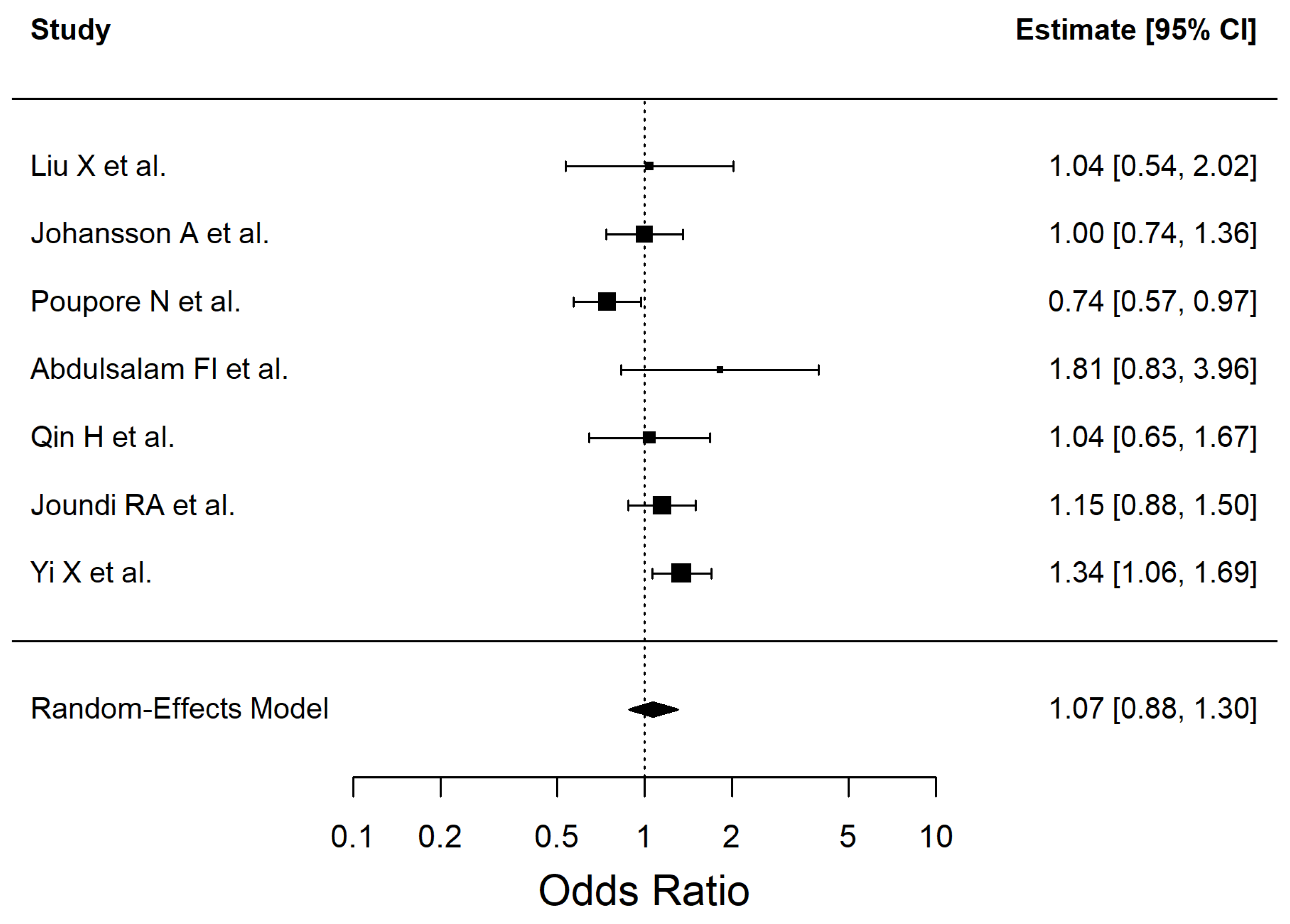 Antioxidants 14 01229 g006