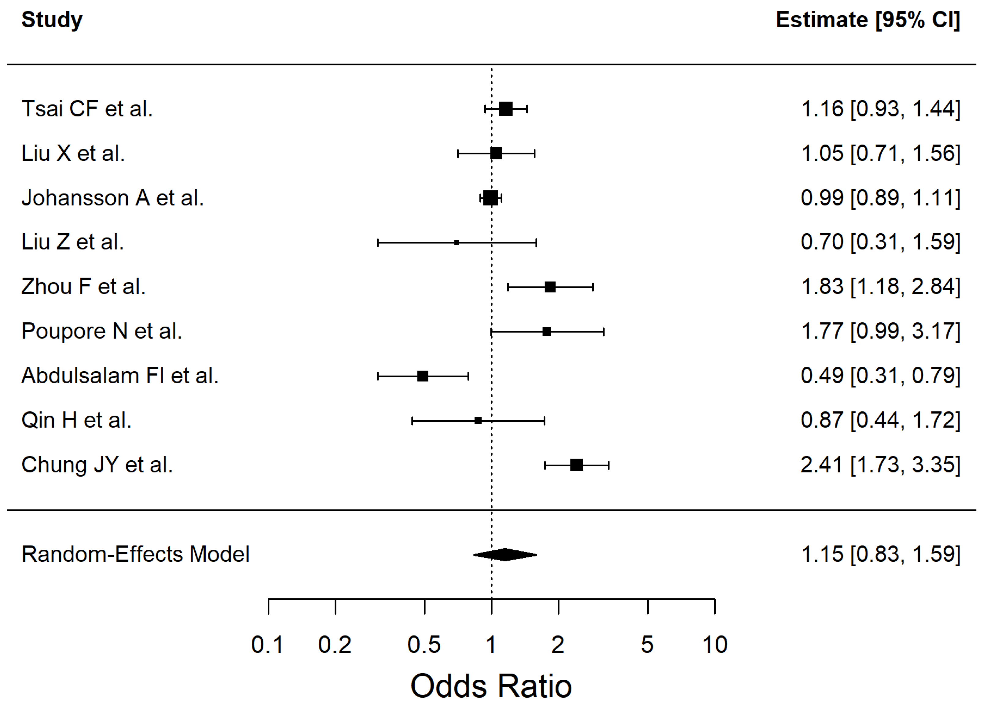 Antioxidants 14 01229 g007