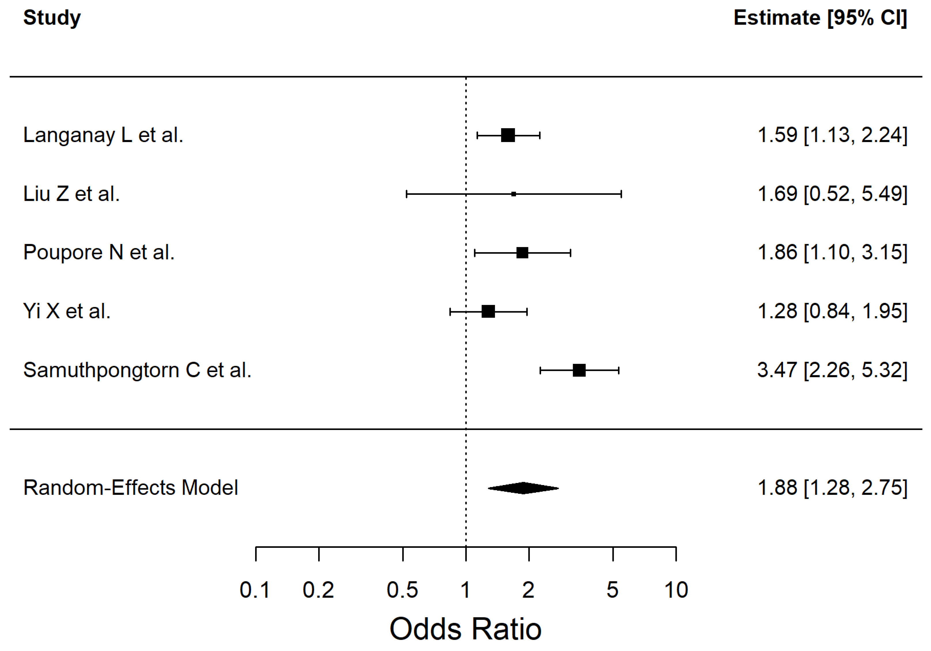 Antioxidants 14 01229 g008