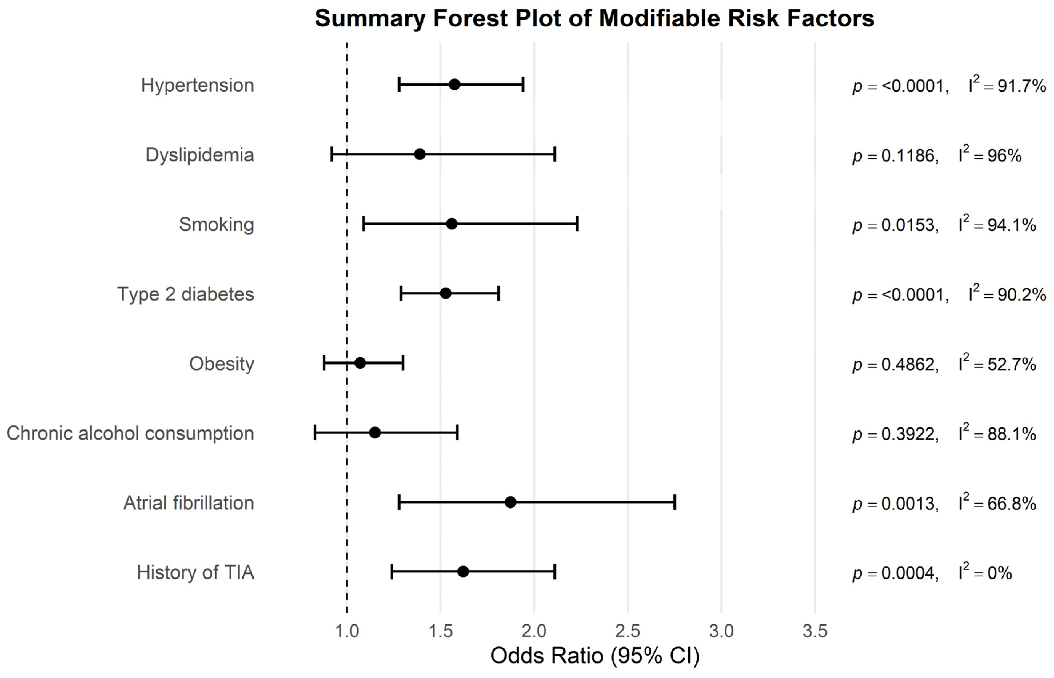 Antioxidants 14 01229 g010
