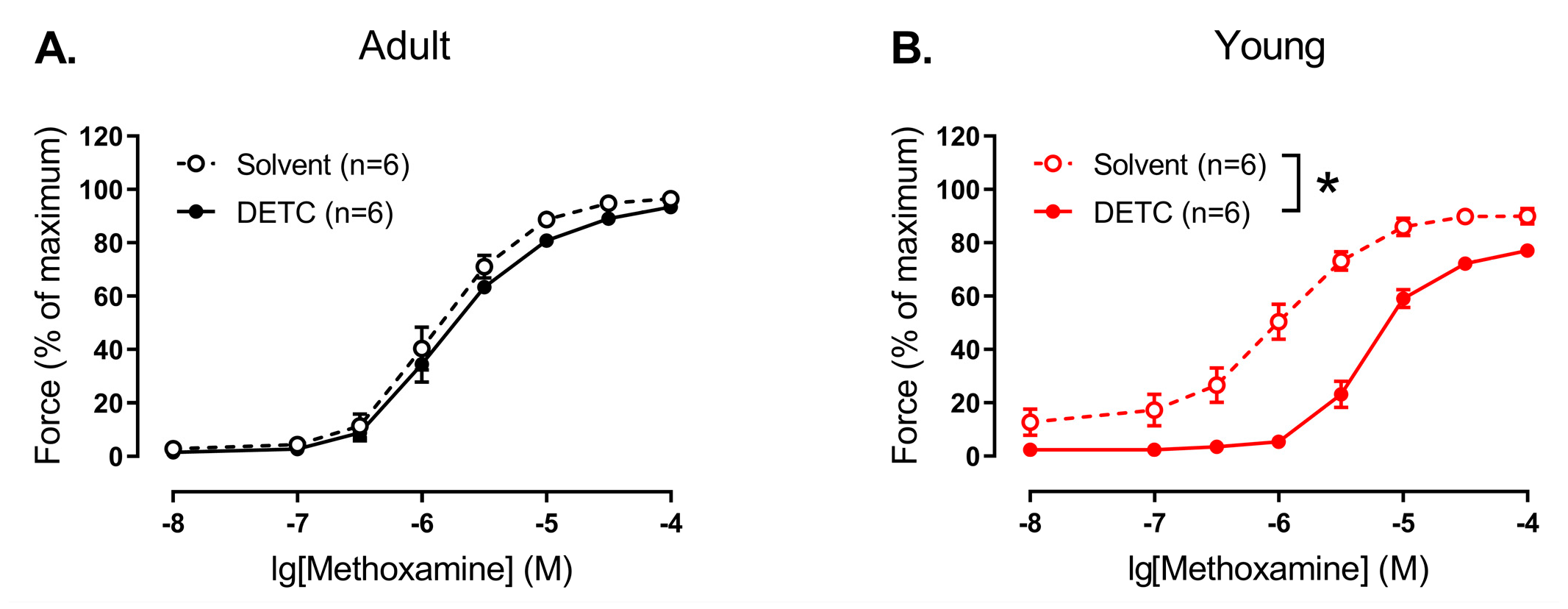 Antioxidants 14 01231 g005