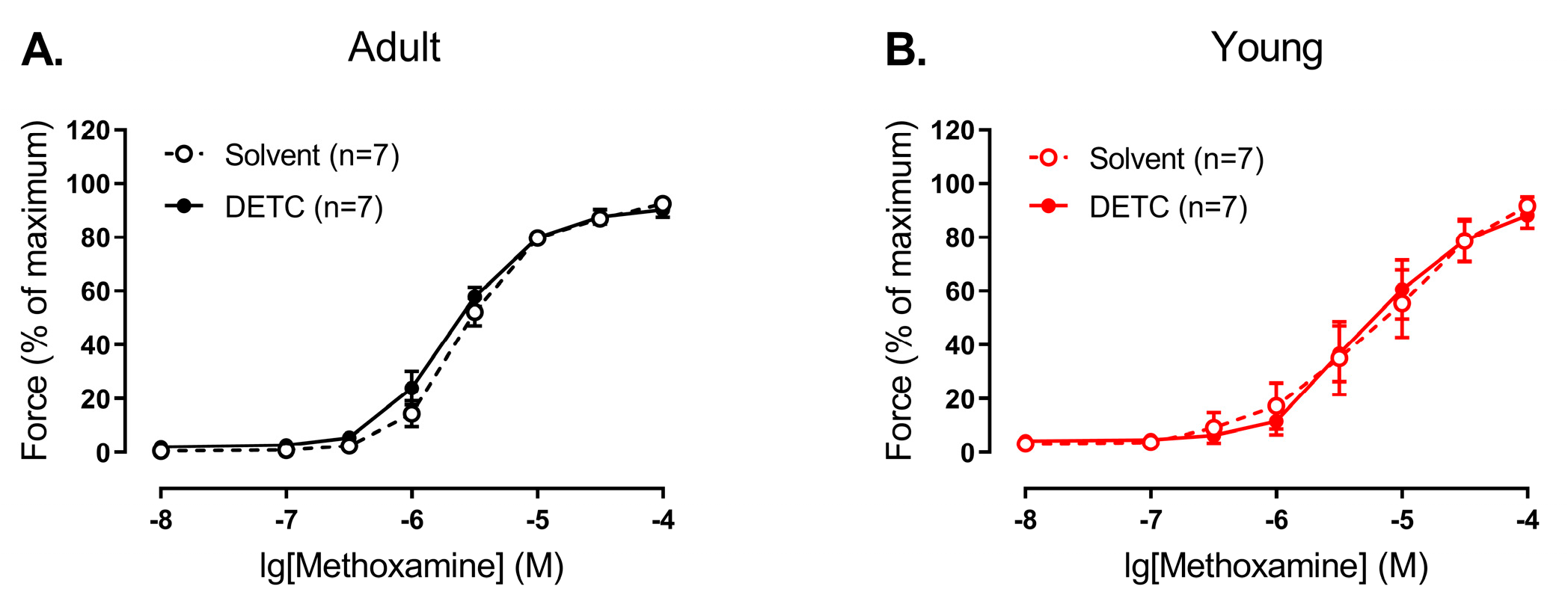 Antioxidants 14 01231 g006