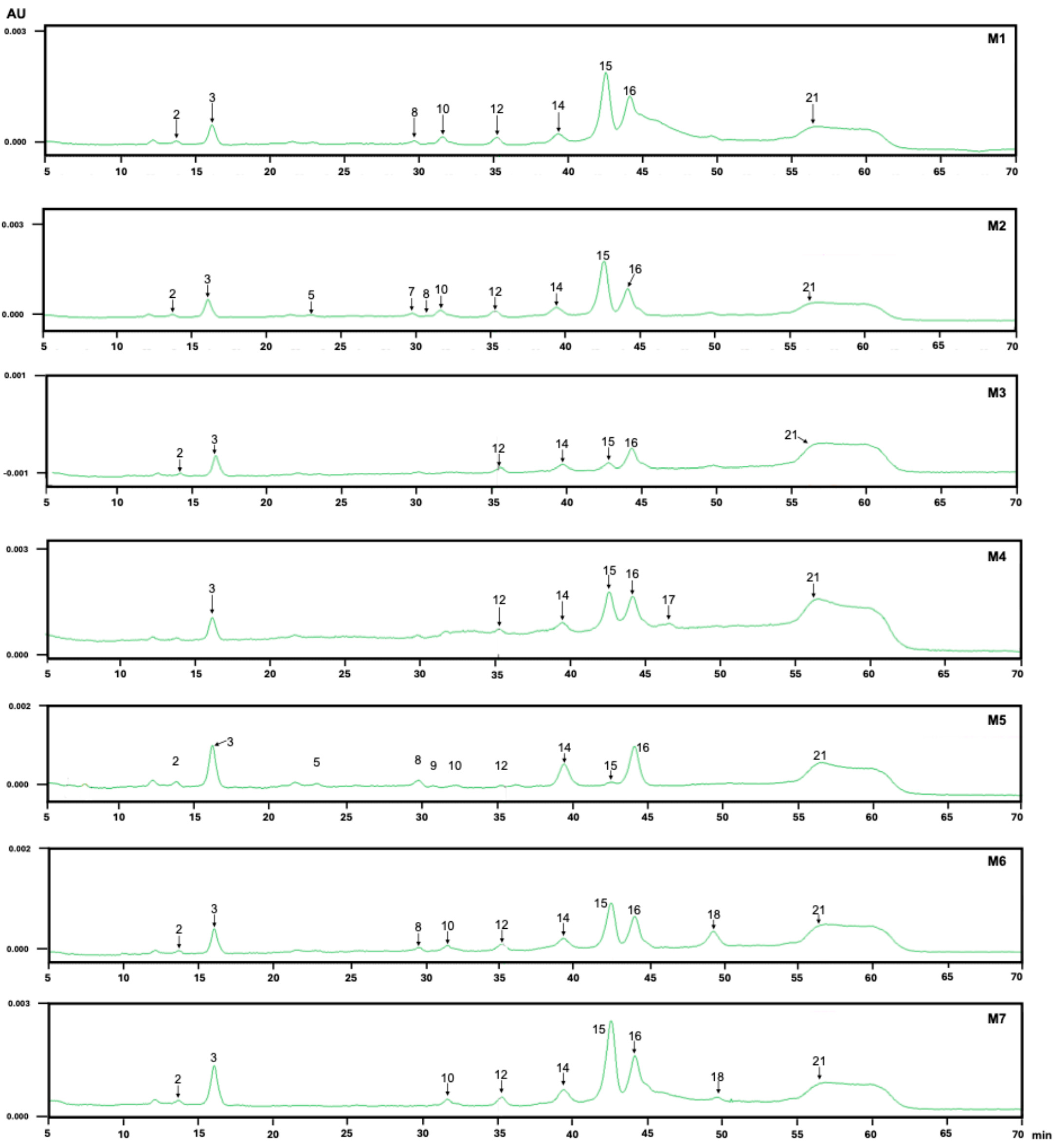 Antioxidants 14 01234 g002 Antioxidants 14 01234 g002