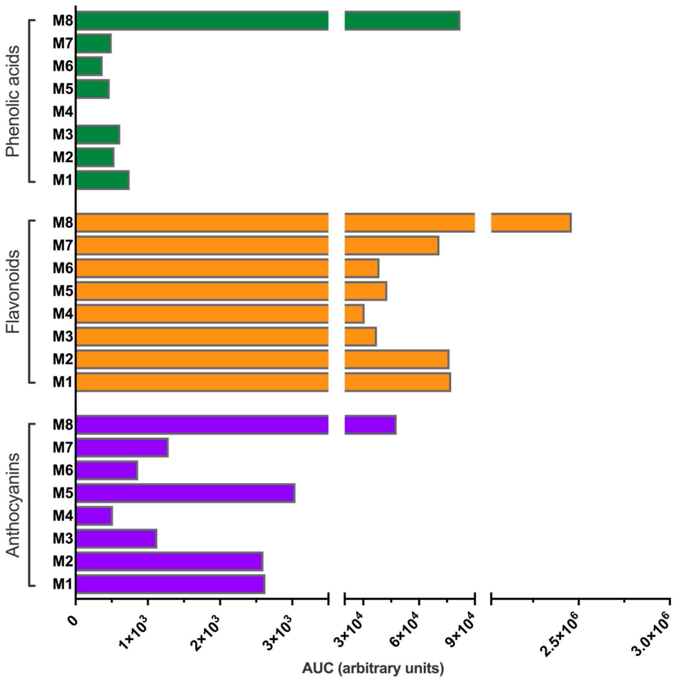 Antioxidants 14 01234 g003 Antioxidants 14 01234 g003