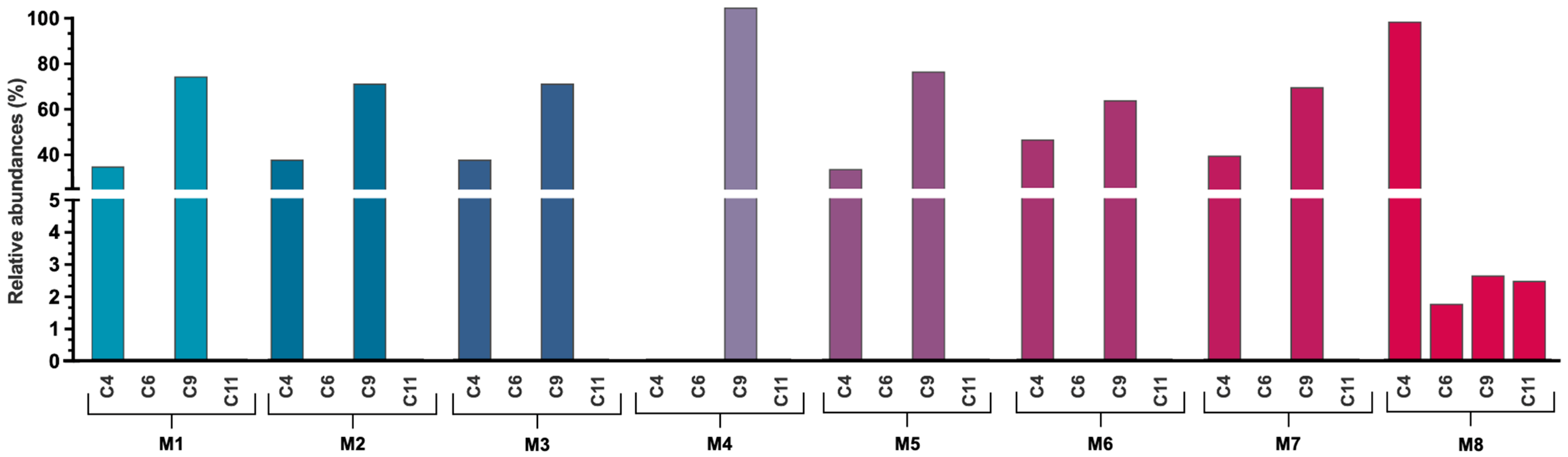 Antioxidants 14 01234 g005 Antioxidants 14 01234 g005
