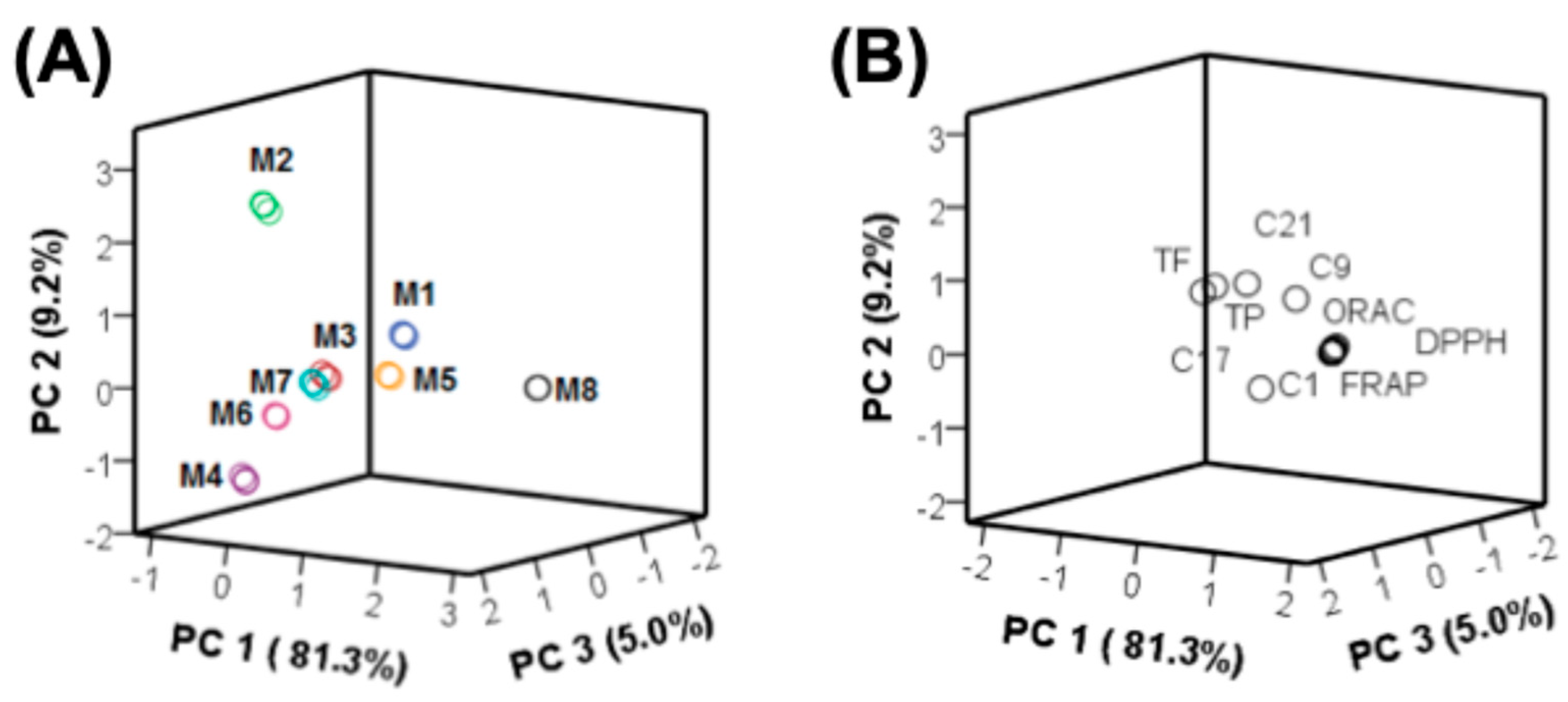 Antioxidants 14 01234 g006 Antioxidants 14 01234 g006
