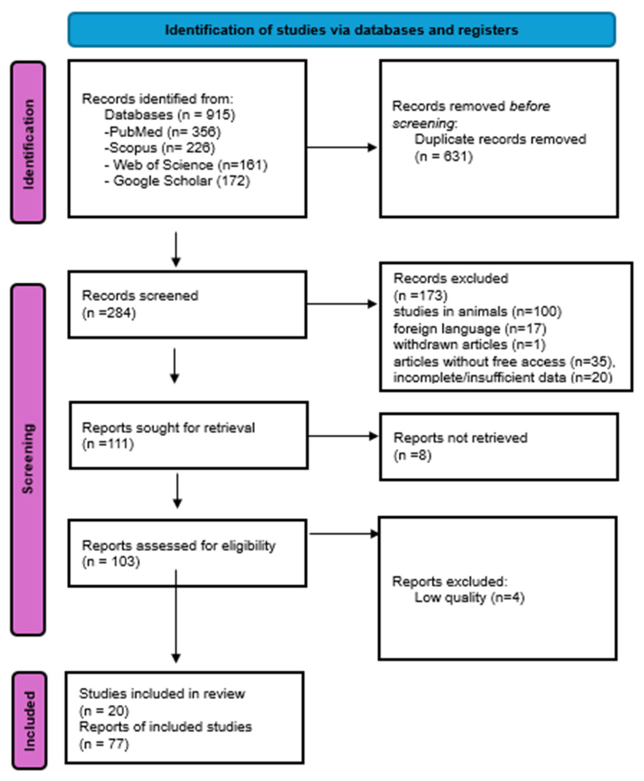 Antioxidants 14 01238 g001