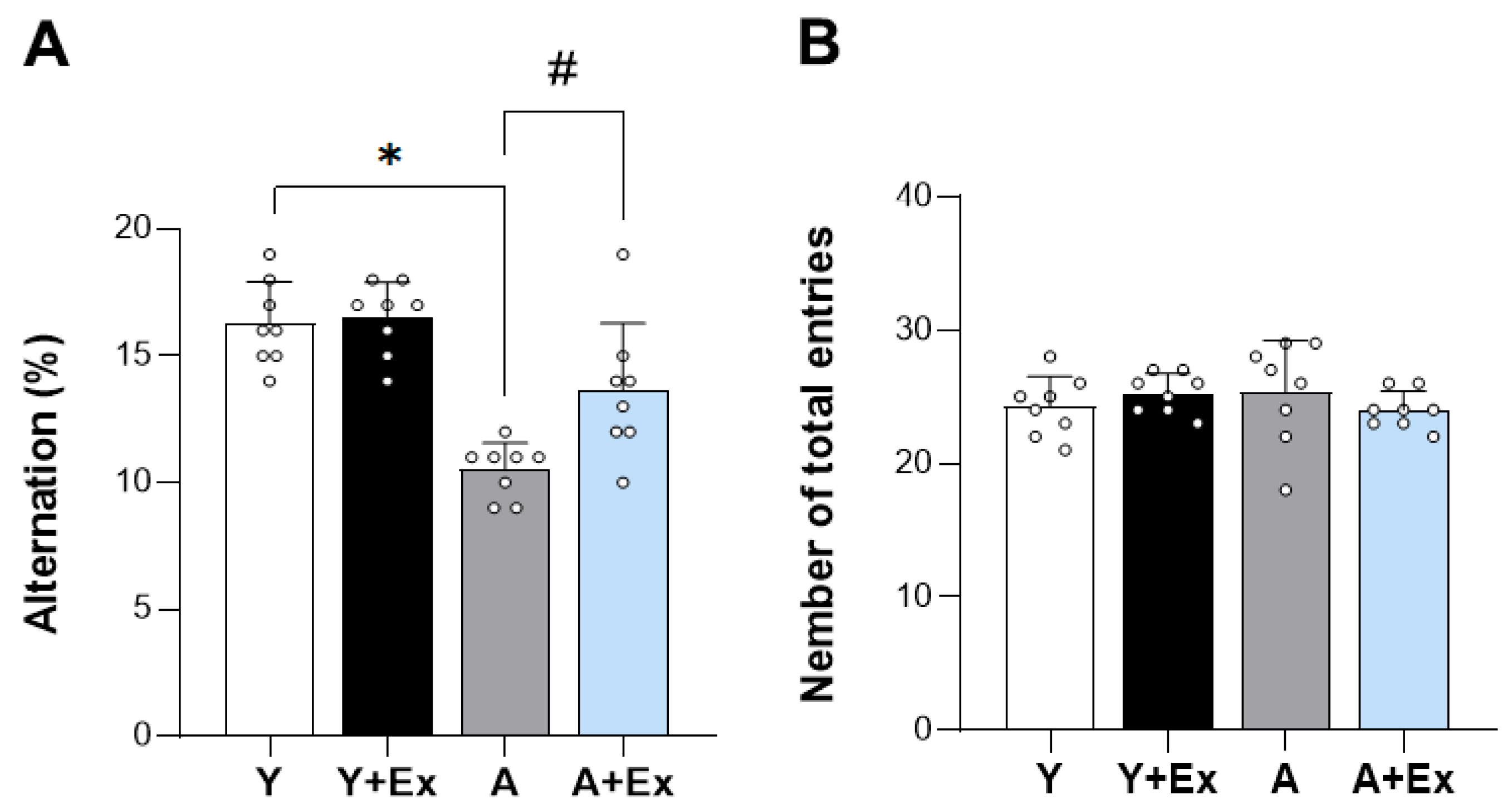 Antioxidants 14 01239 g002