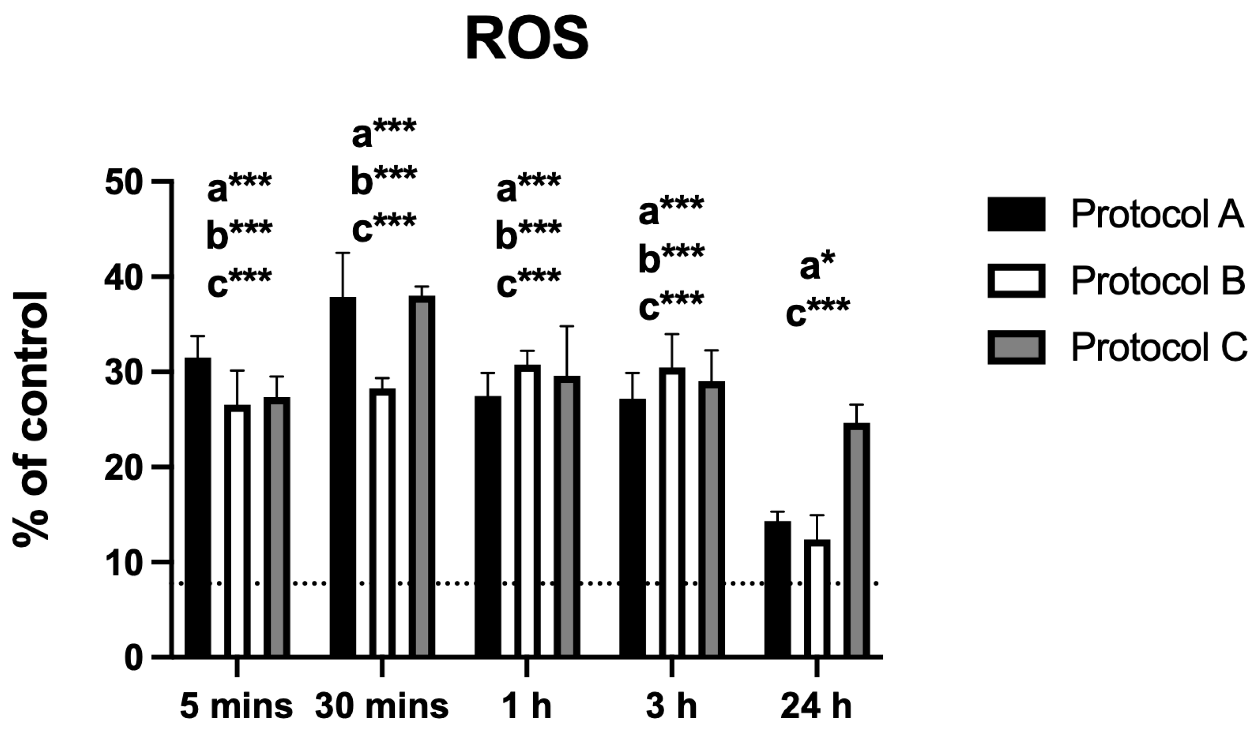 Antioxidants 14 01243 g004