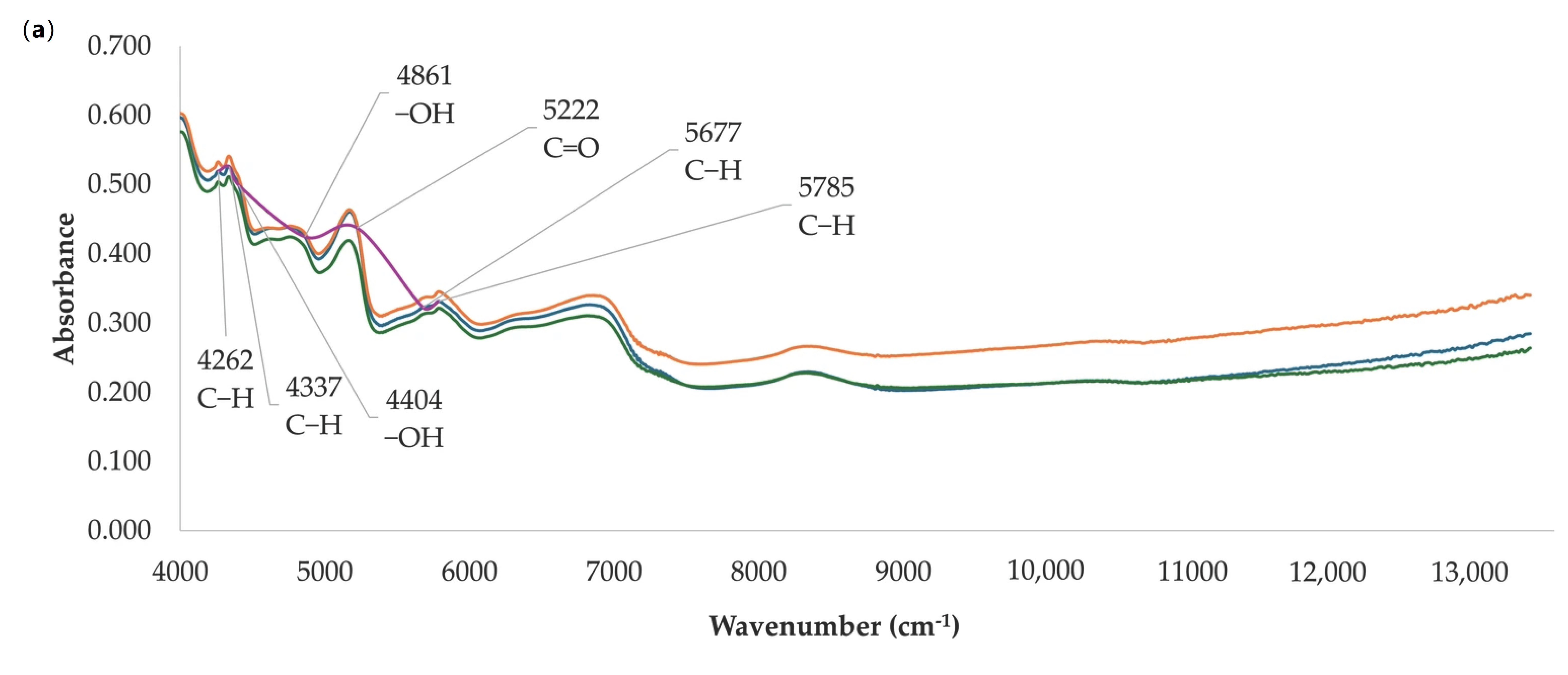 Antioxidants 14 01246 g001a