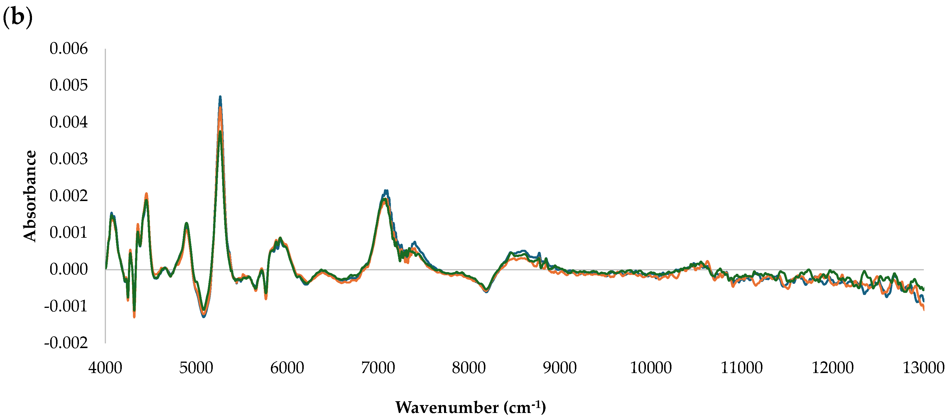 Antioxidants 14 01246 g001b