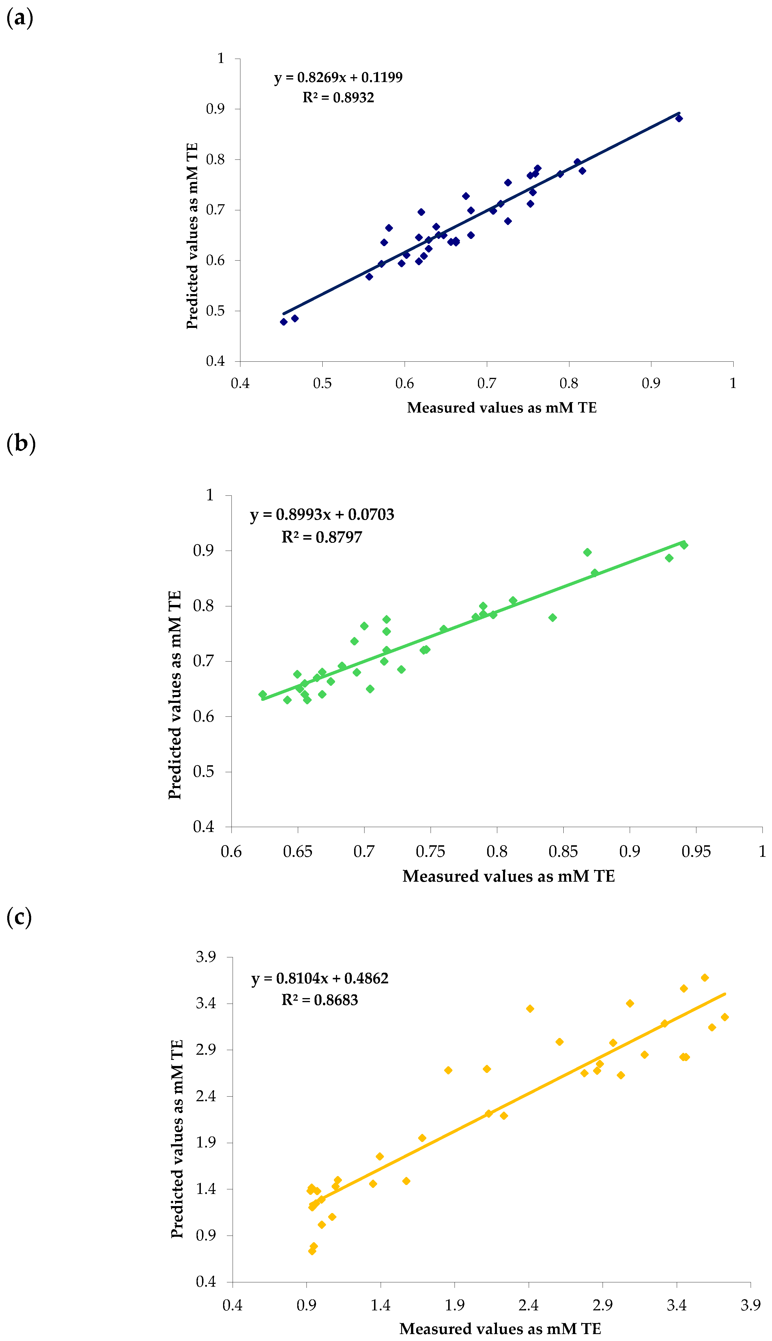 Antioxidants 14 01246 g002