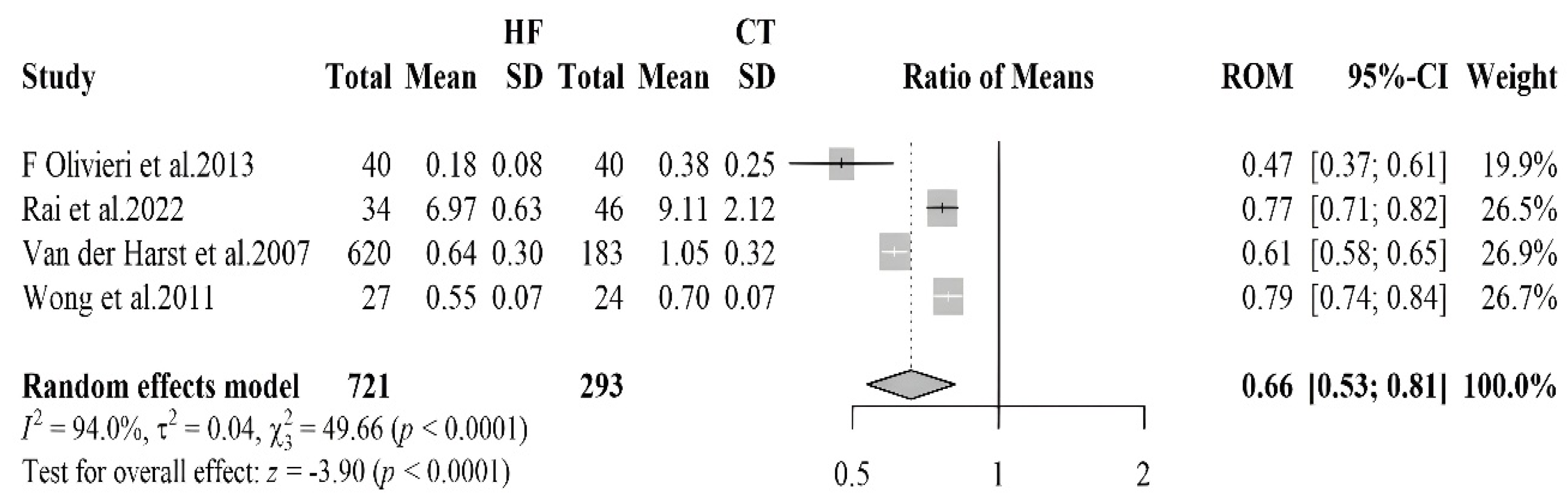 Antioxidants 14 01249 g003 Antioxidants 14 01249 g003