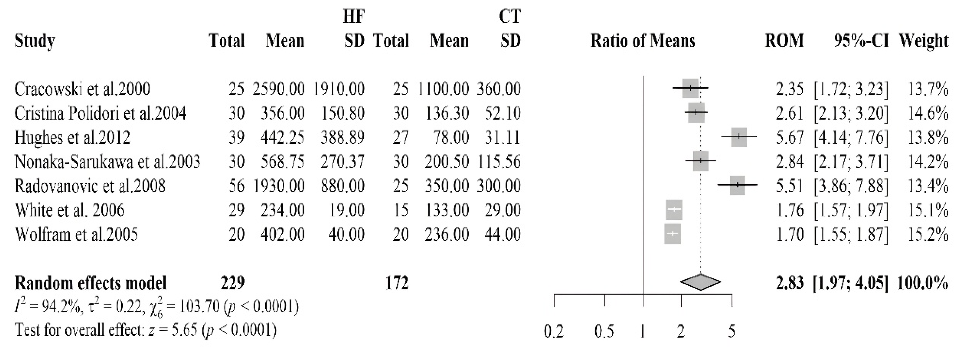 Antioxidants 14 01249 g005 Antioxidants 14 01249 g005