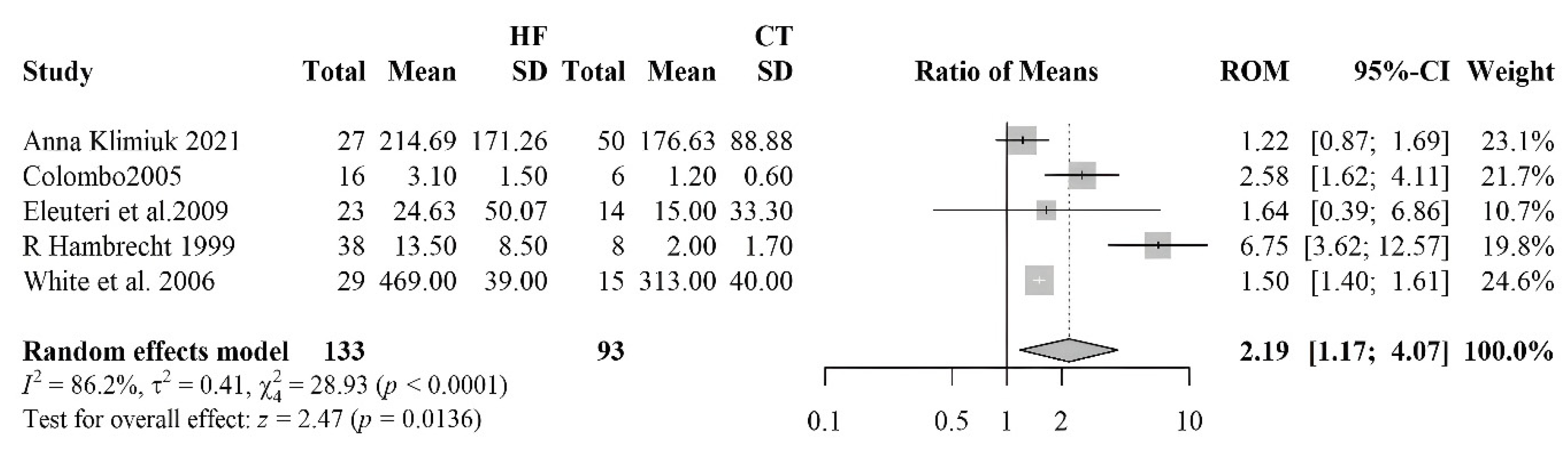 Antioxidants 14 01249 g006 Antioxidants 14 01249 g006