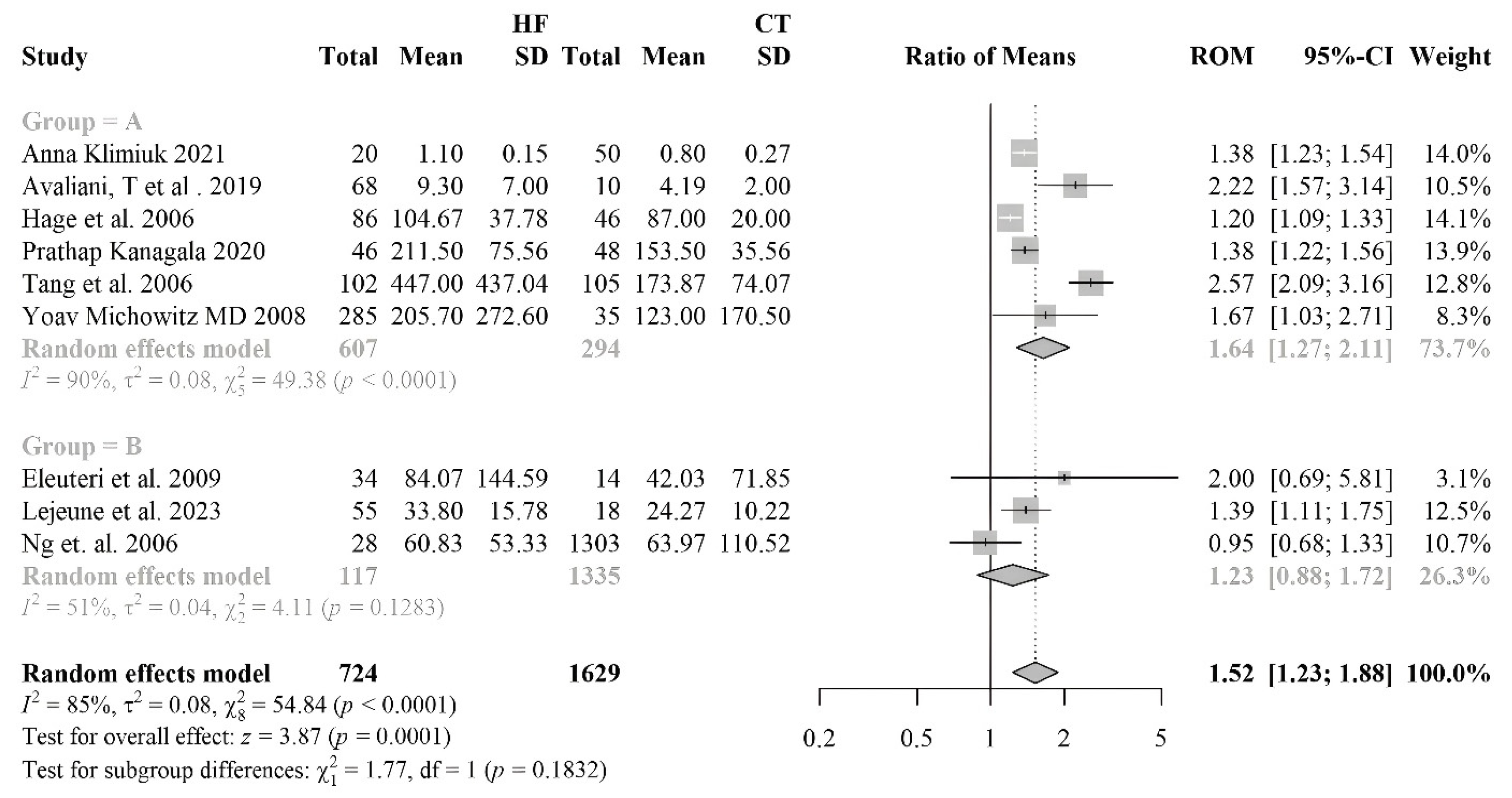 Antioxidants 14 01249 g007 Antioxidants 14 01249 g007