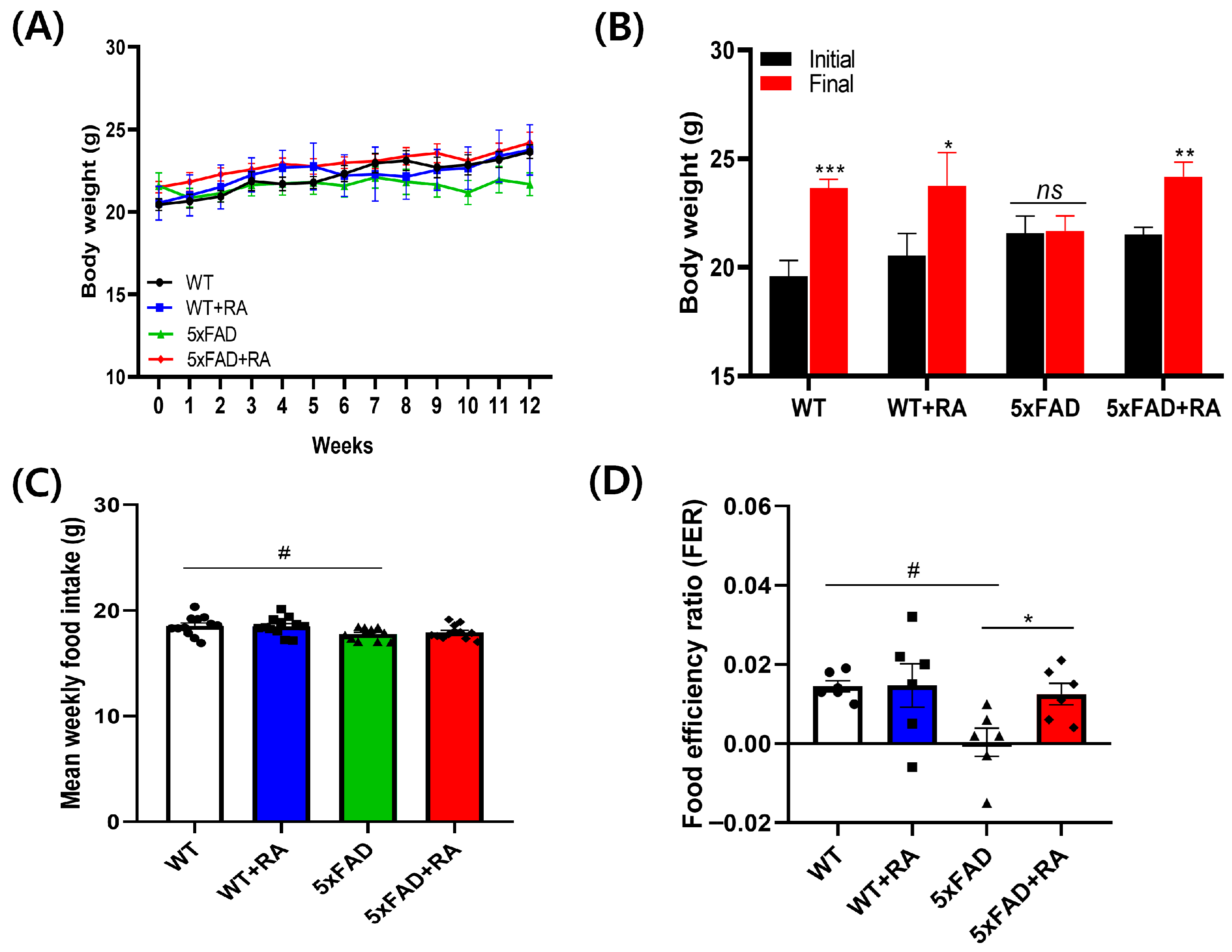 Antioxidants 14 01250 g002