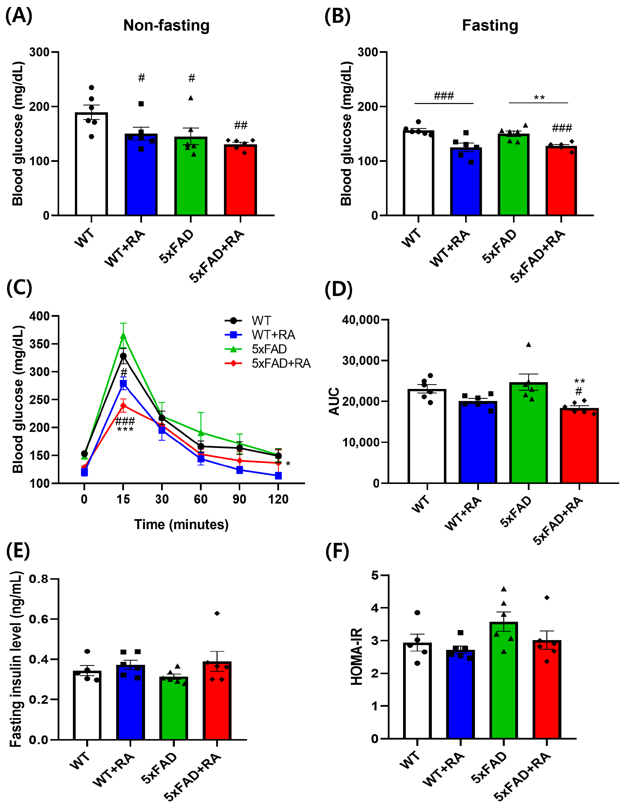 Antioxidants 14 01250 g003