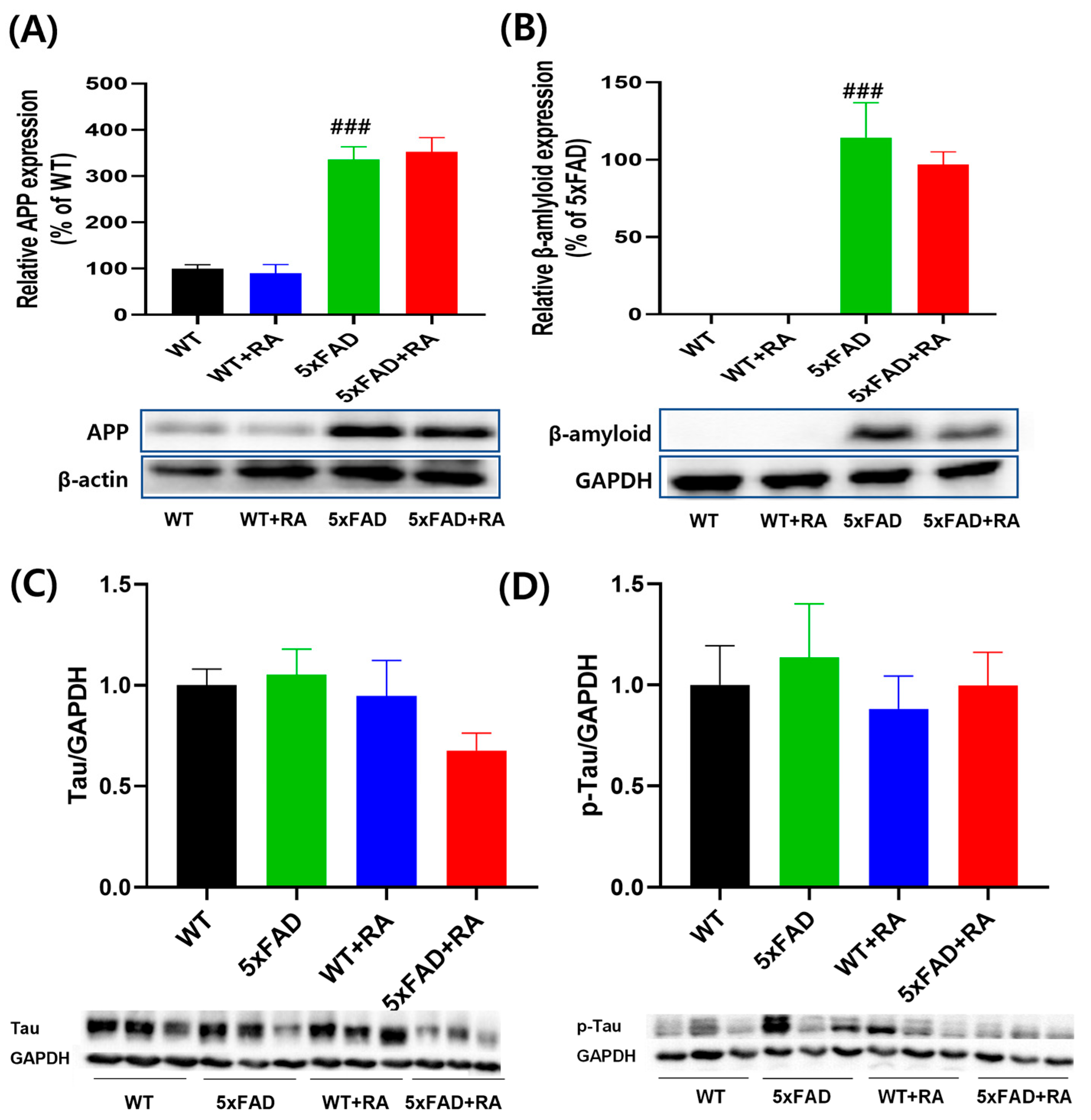 Antioxidants 14 01250 g005