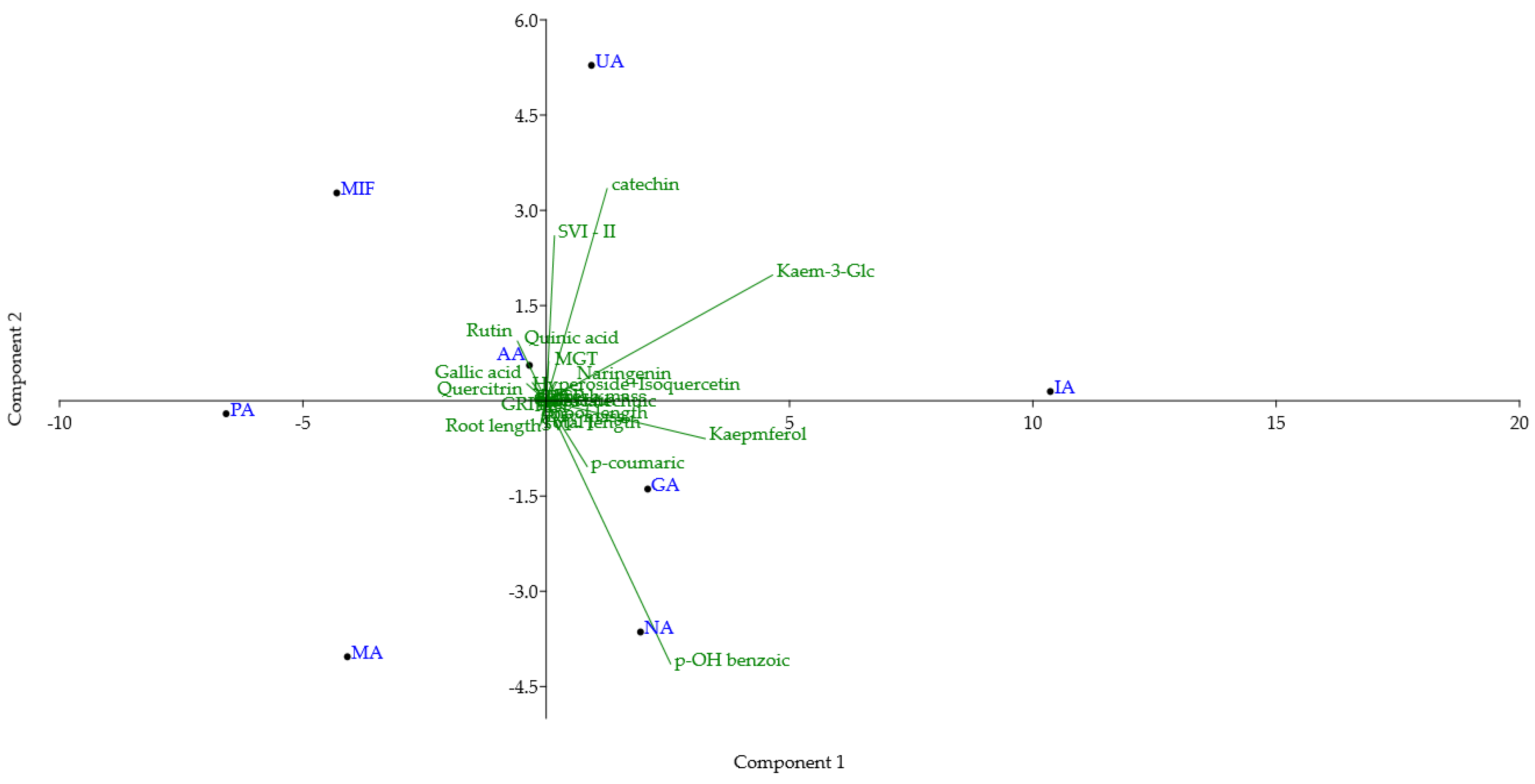Antioxidants 14 01252 g004