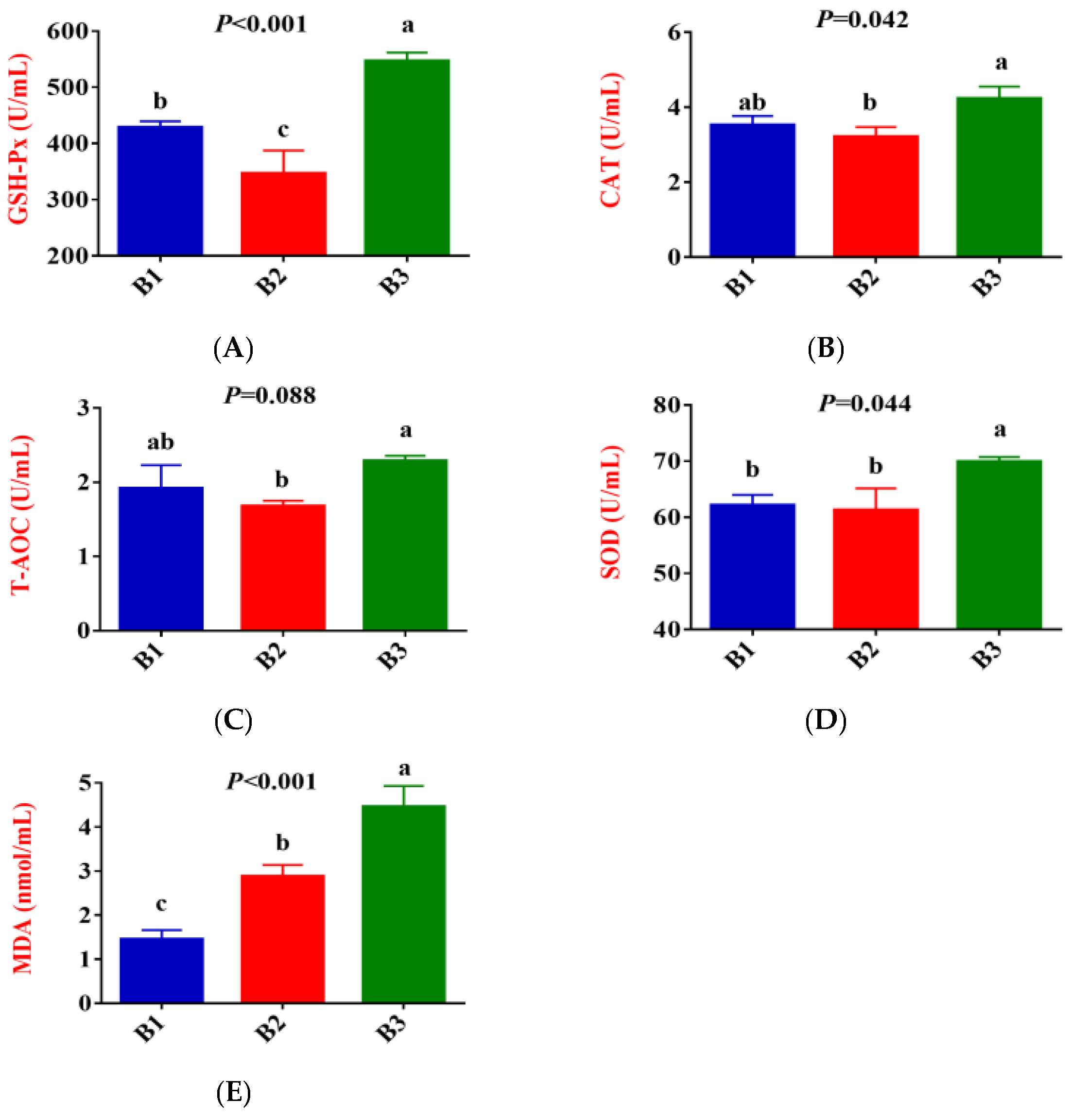 Antioxidants 14 01253 g001 Antioxidants 14 01253 g001