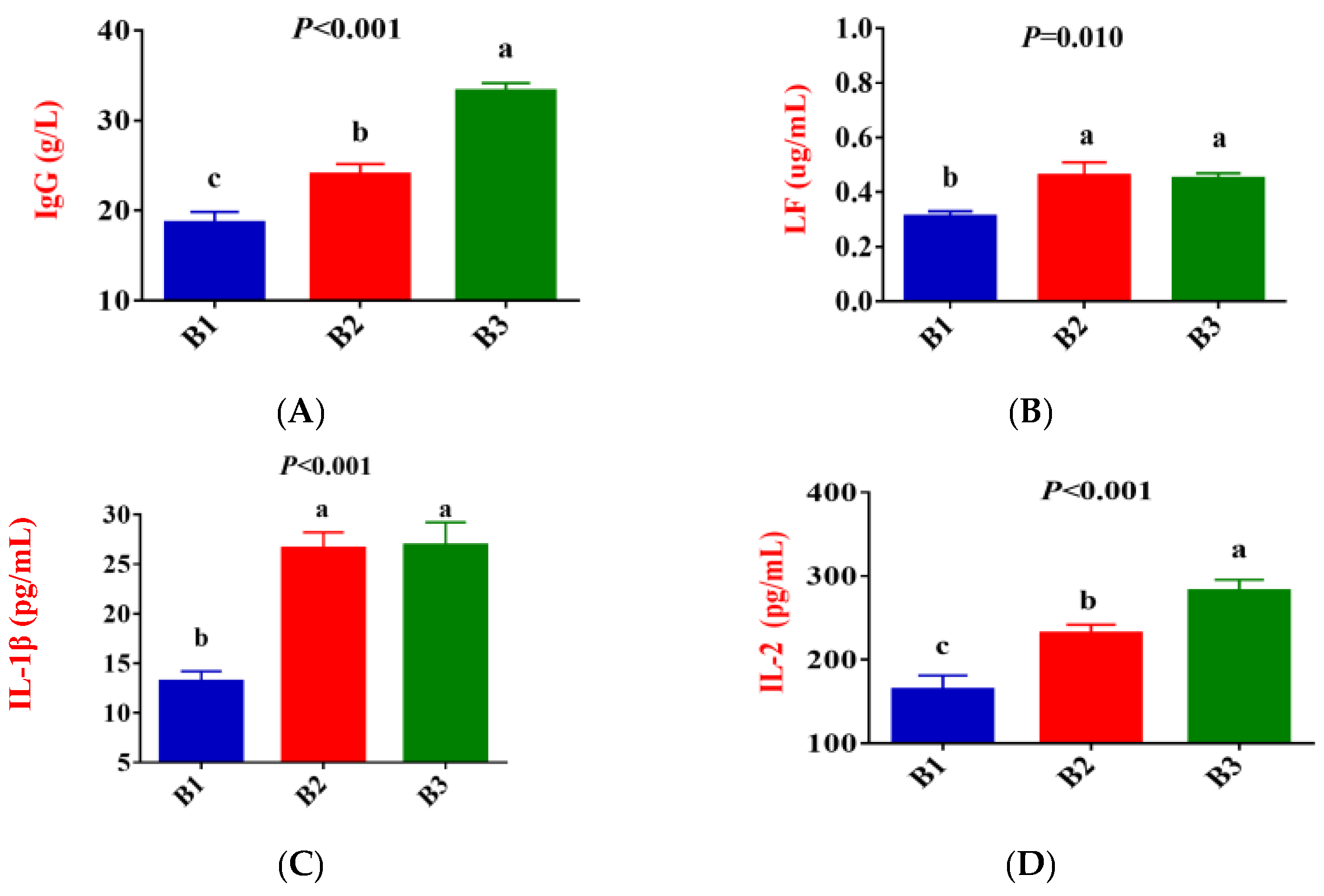 Antioxidants 14 01253 g002a Antioxidants 14 01253 g002a