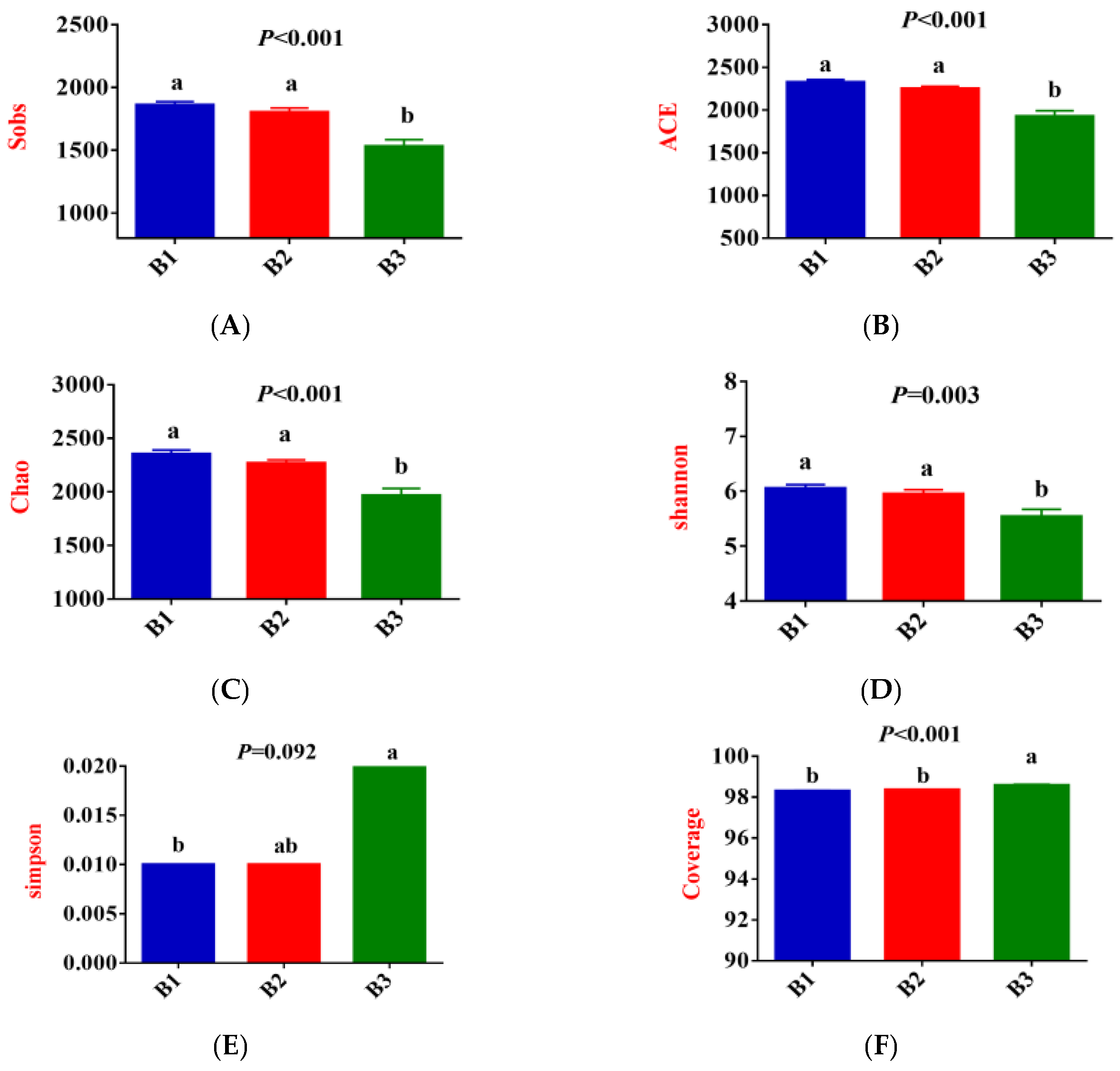 Antioxidants 14 01253 g003a Antioxidants 14 01253 g003a