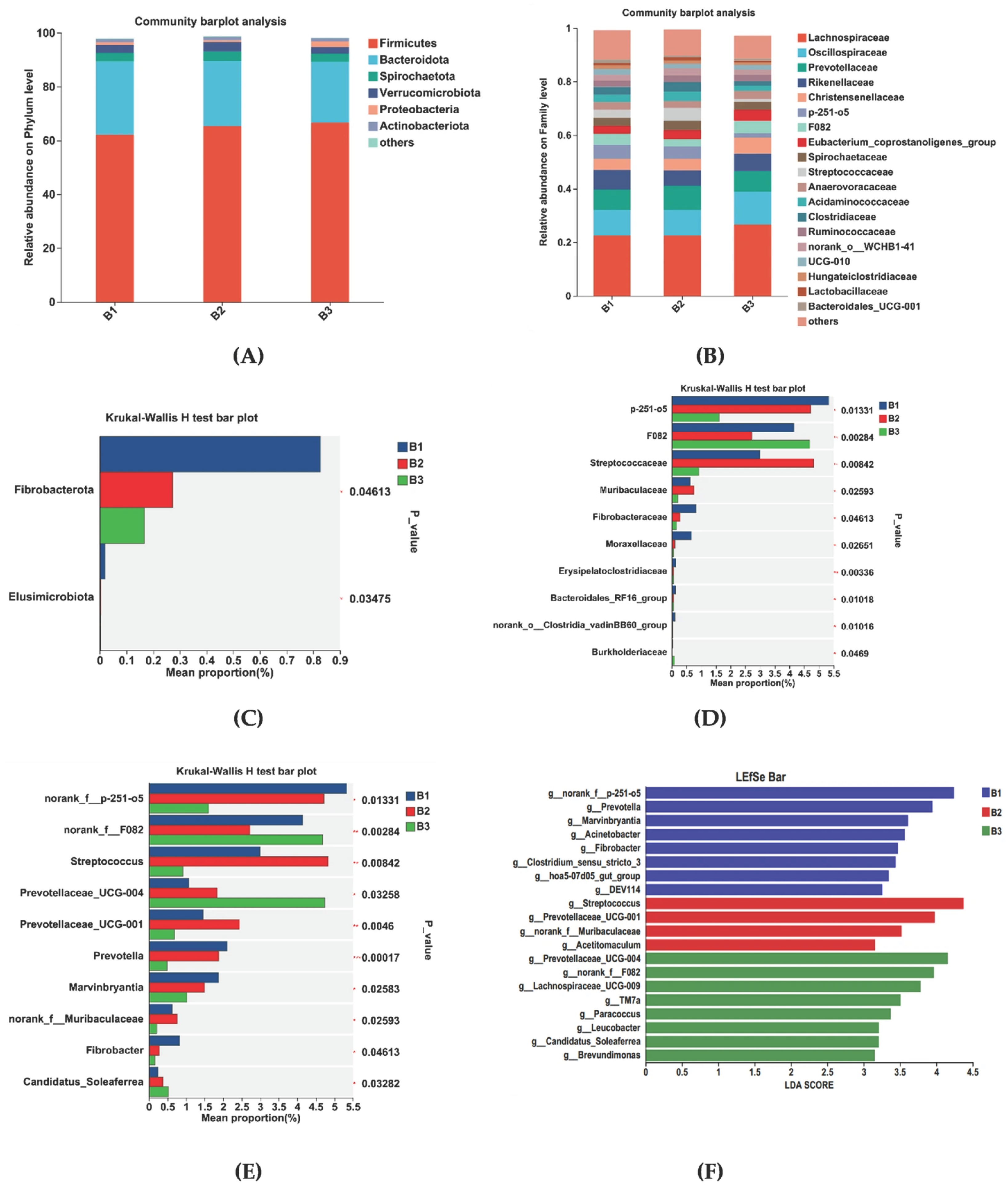 Antioxidants 14 01253 g004 Antioxidants 14 01253 g004