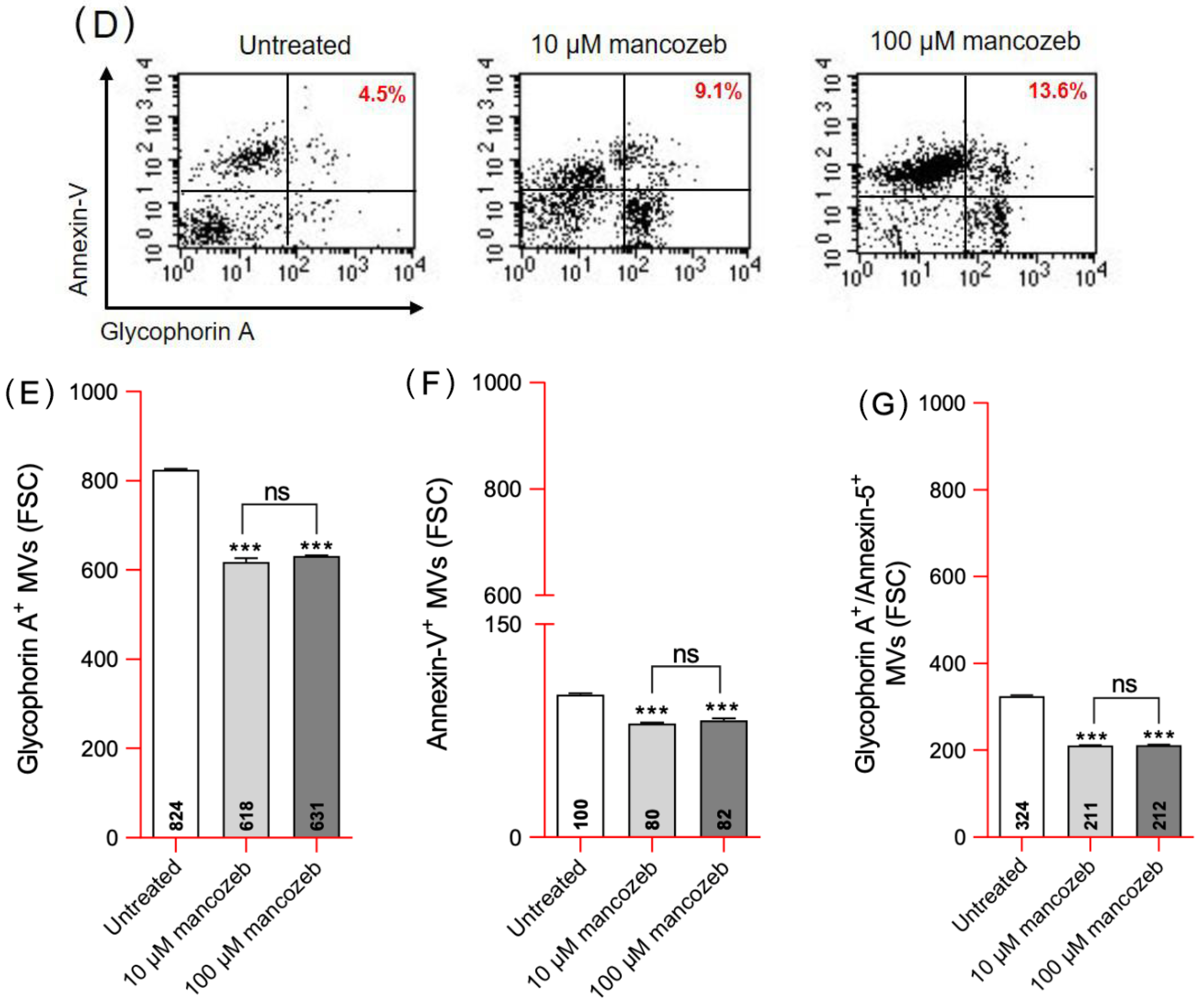 Antioxidants 14 01274 g002b