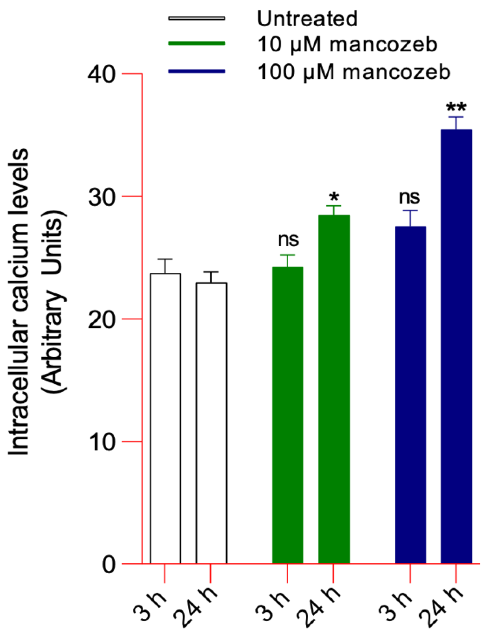 Antioxidants 14 01274 g004