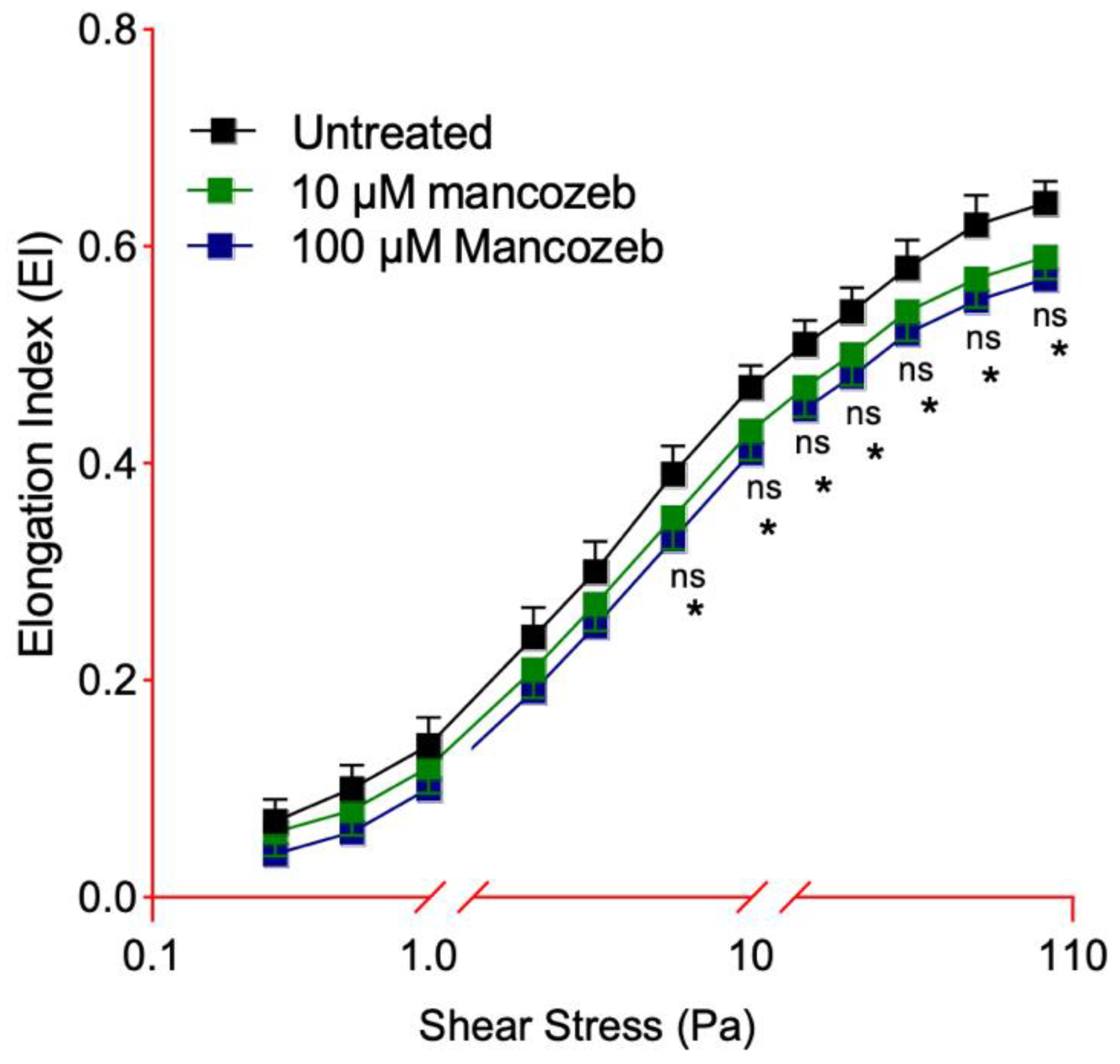 Antioxidants 14 01274 g005