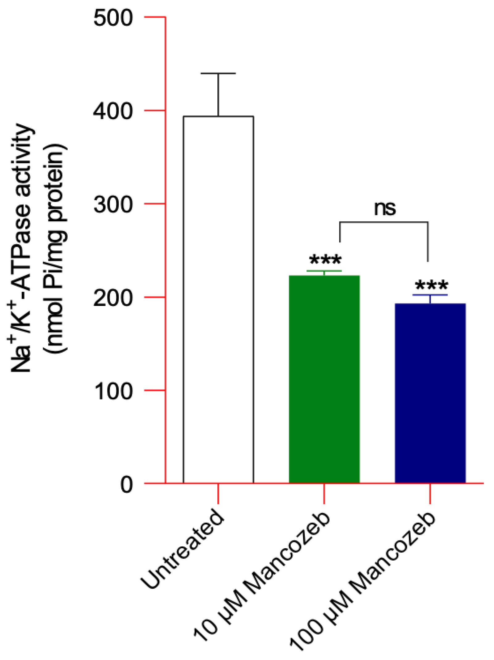 Antioxidants 14 01274 g006