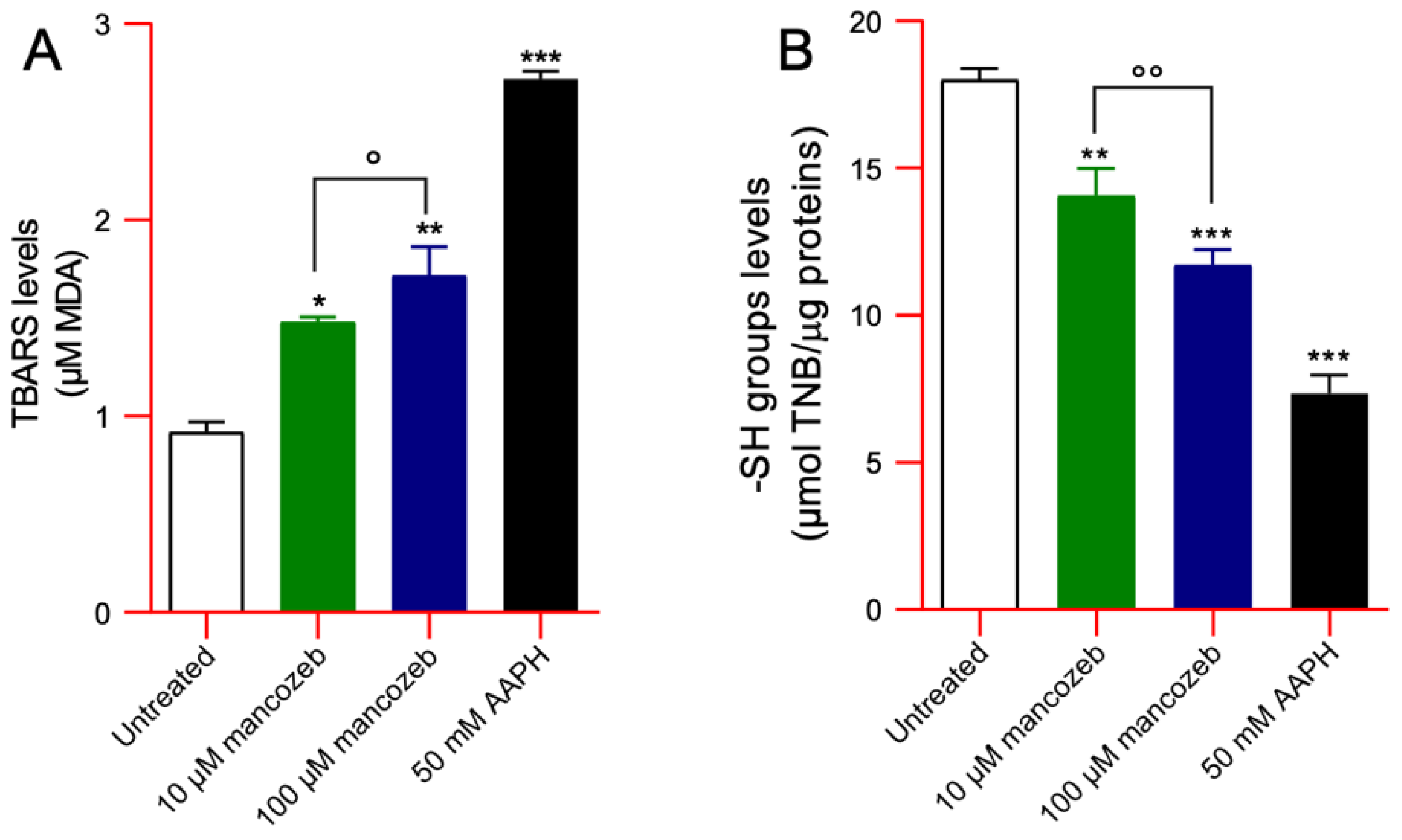 Antioxidants 14 01274 g007