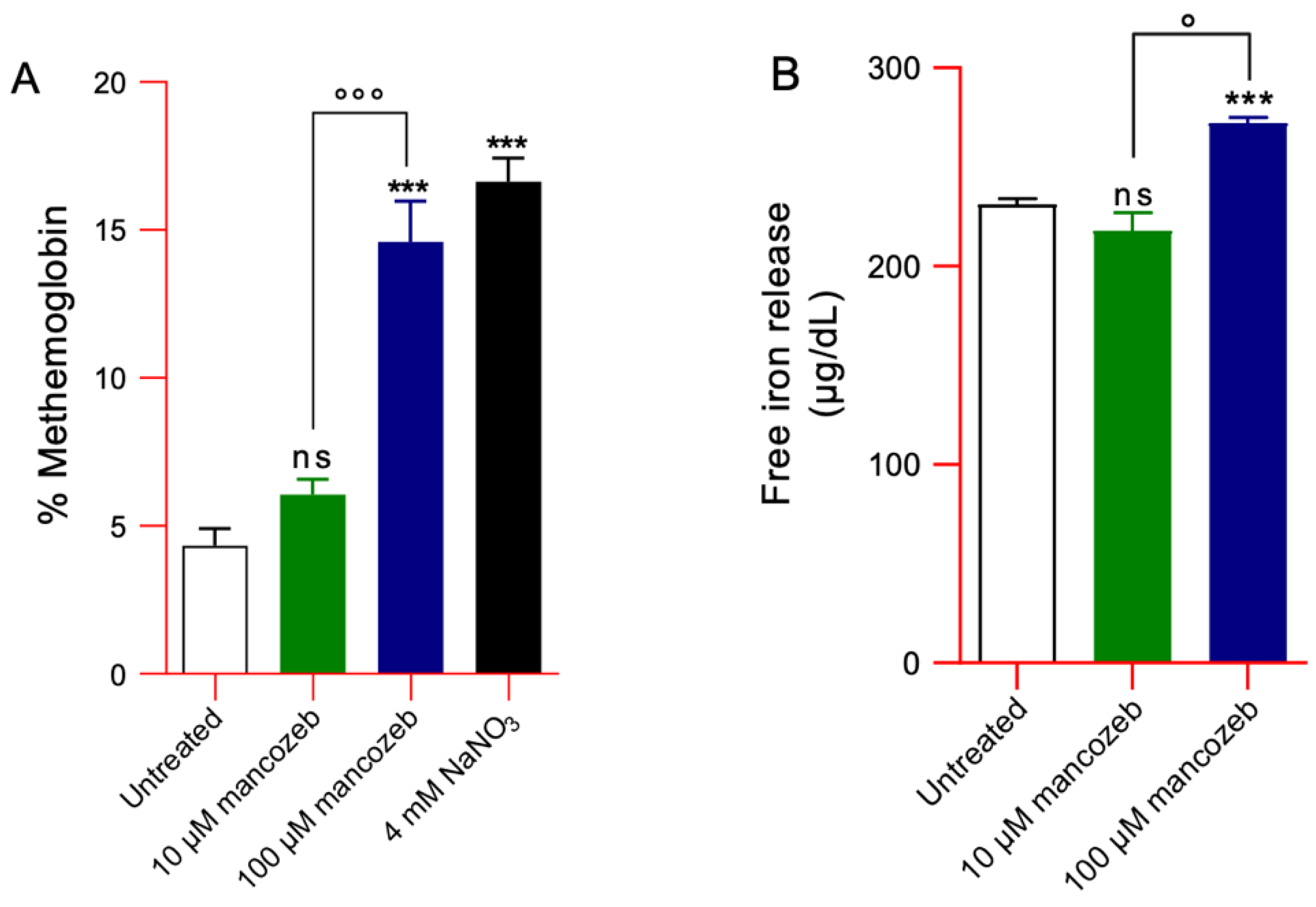 Antioxidants 14 01274 g008