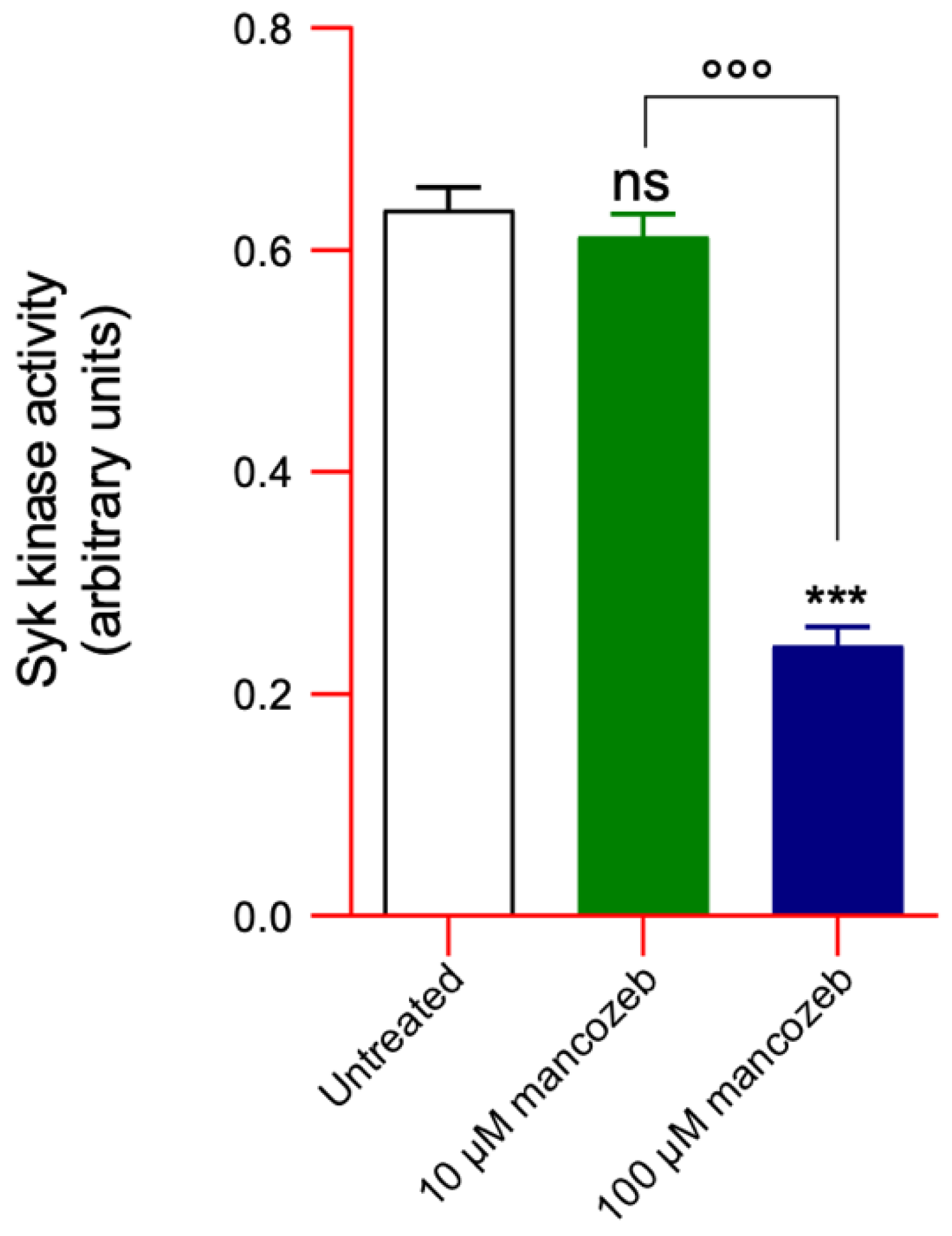 Antioxidants 14 01274 g009